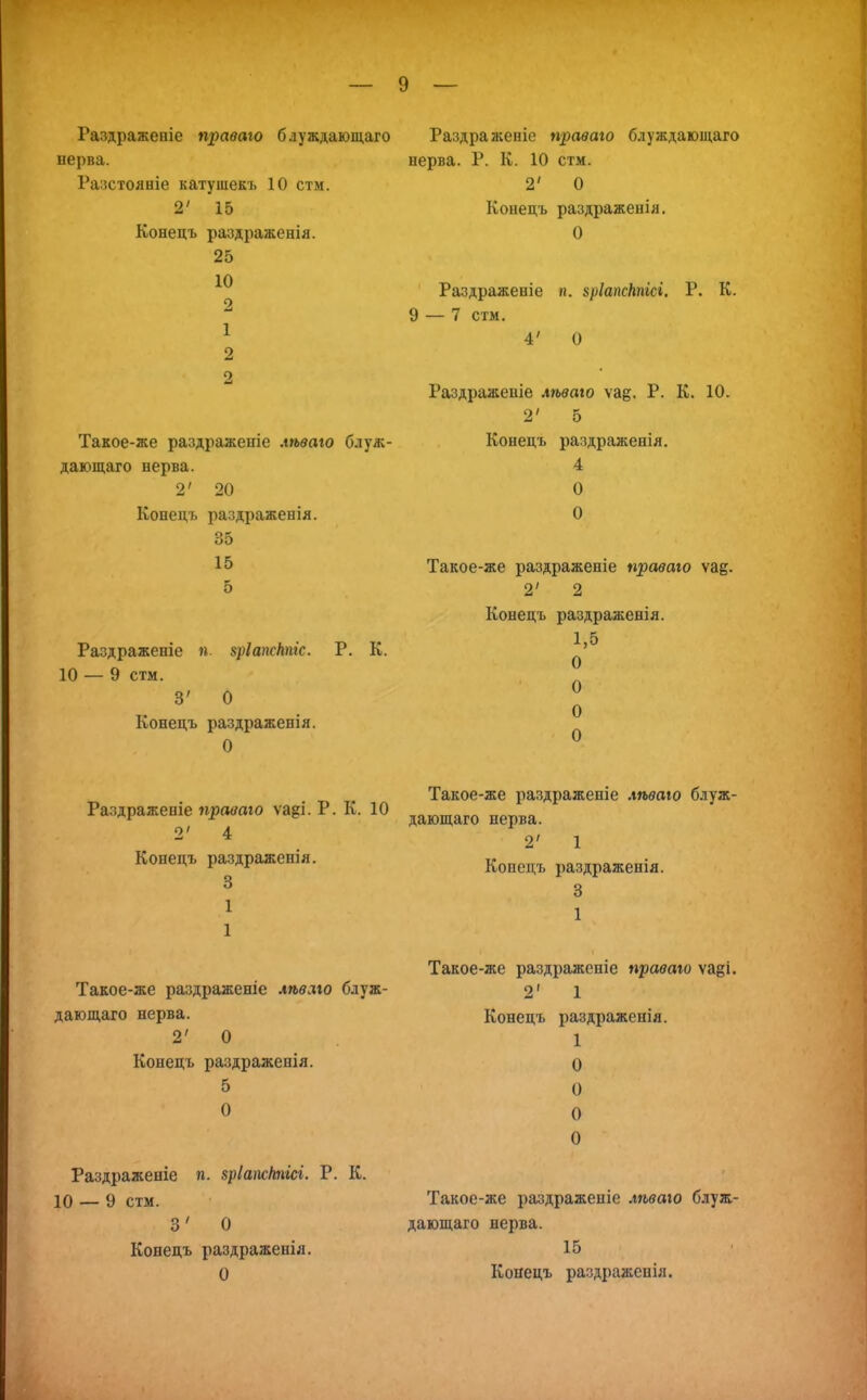 Газдражепіе праваю блуждающаго перва. Разстояніе катушекъ 10 стм. 2' 15 Конецъ раздраженія. 25 10 2 1 2 2 Такое-же раздраженіе лѣваю блуж- дающаго нерва. 2' 20 Конедъ раздраженія. Раздраженіе праваю блуждающаго нерва. Р. К. 10 стм. 2' О Конецъ раздраженія. О Раздраженіе в. зрІапсНпісі. Р. К. 9 — 7 стм. 4' О Раздраженіе лѣваю ѵа^. Р- К. 10. 2' 5 Конецъ раздраженія. 4 О О 15 5 Раздраженіе п 8рІапсНпгс. 10 — 9 стм. 3' О Конецъ раздраженія. О Р. К. Такое-же раздраженіе праваю ѵа&- 2' 2 Конецъ раздраженія. 1,5 О О О о Такое-же раздраженіе лѣваю блуж- Раздраженіе праваю ѵа?і. Р. К. 10 дающаг0 нерва 2' 4 2' 1 Конецъ раздражешя. Конецъ раздраженія 3 3 1 1 1 Такое-же раздраженіе лѣвлю блуж- дающаго нерва. 2' О Конецъ раздраженія. 5 О Раздраженіе п. врІапсЫсі. Р. К. 10 — 9 стм. 3' О Конецъ раздраженіл. О Такое-же раздраженіе праваго ѵаеі. 2' 1 Конецъ раздраженія. 1 О О О О Такое-же раздраженіе лѣваю блуж- дающаго нерва. 15 Конецъ раздраженія.