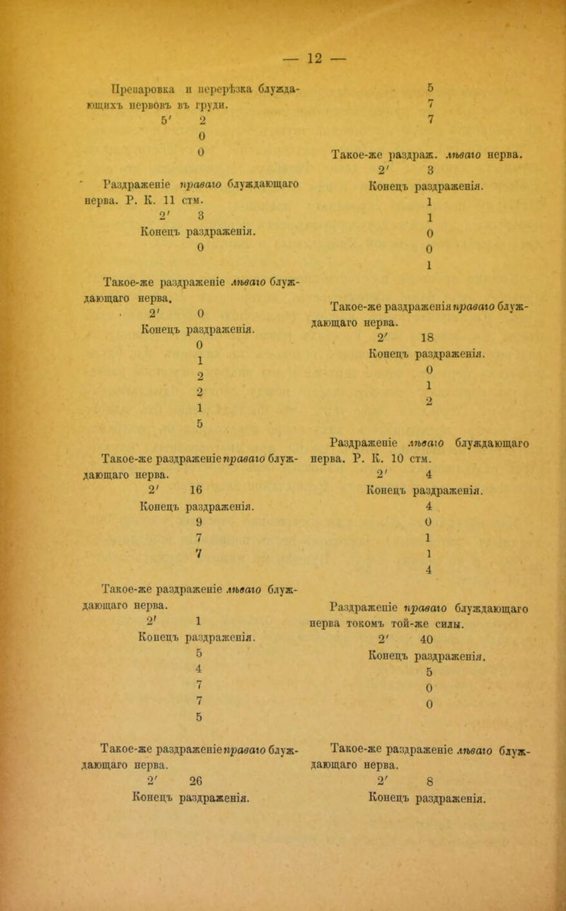 Препаровка и иерерѣзка блужда- ющихъ нервовъ въ груди. 5' 2* О О Раздражепіе праваю блуждающаго нерва. Р. К. 11 стм. 2' 3 Конецъ раздраженія. О Такое-же раздраженіе мъваю блуж- дающаго нерва. 2' О Конецъ раздражепія. О 1 2 2 1 5 Такое-же раздраженіе праваю блуж- дающаго нерва. 2' 16 Конецъ раздраженія. 9 7 У Такое-же раздражеиіе лѣваю блуж- дающаго нерва. 2' 1 Конецъ раздраженія. 5 4 7 7 5 5 7 7 Такое-же раздраж. лѣваю нерва. 2' 3 Конецъ раздраженія. 1 1 О О 1 Такое-же раздражепіяправою блуж- дающаго нерва. 2' 18 Конецъ раздраженія. О 1 2 Раздражепіе лѣваіо блуждающаго нерва. Р. К. 10 стм. 2' 4 Конецъ раздраженія. 4 О 1 1 4 Раздраженіе праваю блуждающаго нерва токомъ той-же силы. 2' 40 Конецъ раздраженія. 5 О О Такое-же раздражепіеправаю блуж- дающаго нерва. 2' 26 Конецъ раздраженія. Такое-же раздраженіе лѣваю блуж- дающаго нерва. 2' 8 Конецъ раздраженія.