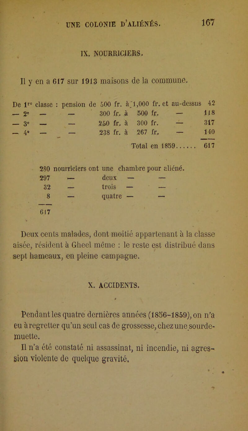 IX. NOURRICIERS. Il y en a 617 sur 1913 maisons de la commune. De lr° classe : pension de 500 fr. à ;i,000 fr. et au-dessus 42 — 2' — — 300 fr. à 500 fr. — 118 — 3e — — 250 fr. à 300 fr. — 317 — 4* — — 238 fr. à 267 fr. — 140 Total en 1859 617 ont une chambre pour aliéné, deux — — trois — — quatre — — G17 280 nourriciers 297 — 32 — 8 — Deux cents malades, dont moitié appartenant à la classe aisée, résident à Gheel même : le reste est distribué dans sept hameaux, en pleine campagne. X. ACCIDENTS. Pendantlesquatre dernières années (1856-1859),on n’a eu à regretter qu’un seul cas de grossesse, chez une sourde- muette. Il n’a été constaté ni assassinat, ni incendie, ni agres- sion violente de quelque gravité.