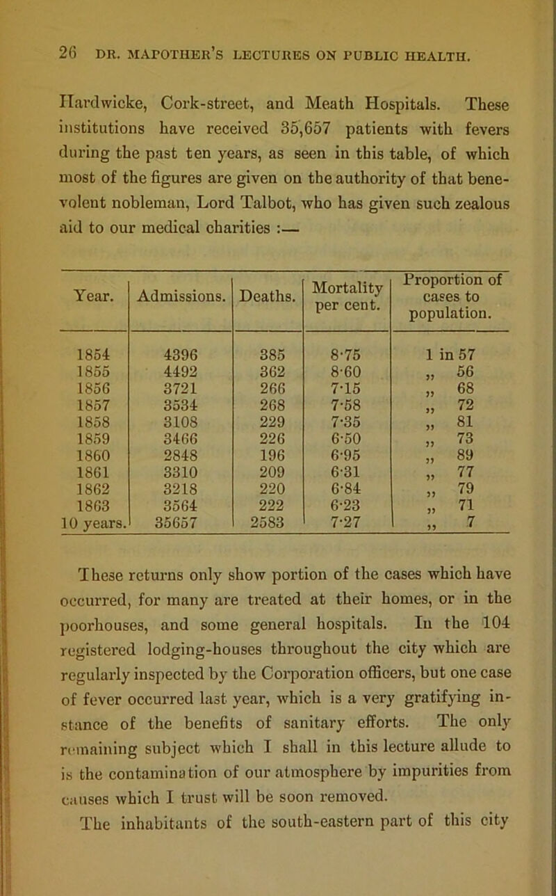 Harclwicke, Cork-street, and Meath Hospitals. These institutions have received 35,657 patients with fevers during the past ten years, as seen in this table, of which most of the figures are given on the authority of that bene- volent nobleman, Lord Talbot, who has given such zealous aid to our medical charities :— Year. Admissions. Deaths. Mortality per cent. Proportion of cases to population. 1854 4396 385 8-75 1 in 57 1855 4492 362 8-60 56 1856 3721 266 7-15 68 1857 3534 268 7-58 72 1858 3108 229 7-35 81 1859 3466 226 6-50 73 1860 2848 196 6-95 89 1861 3310 209 6-31 77 1862 3218 220 6-84 79 1863 3564 222 6-23 71 10 years. 35657 2583 7-27 n 7 These returns only show portion of the cases which have occurred, for many are treated at their homes, or in the poorhouses, and some general hospitals. In the 104 registered lodging-houses throughout the city which are regularly inspected by the Corporation officers, but one case of fever occurred last year, which is a very gratifying in- stance of the benefits of sanitary efforts. The only remaining subject which I shall in this lecture allude to is the contamination of our atmosphere by impurities from causes which I trust will be soon removed. The inhabitants of the south-eastern part of this city