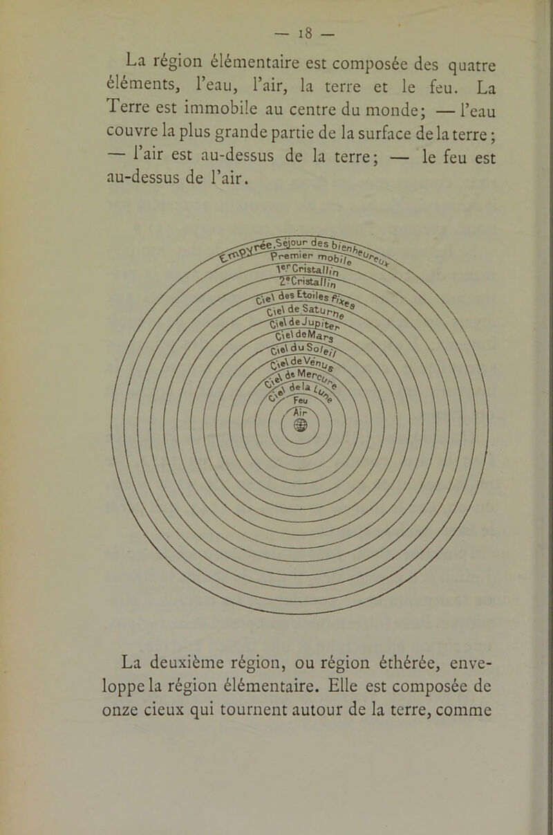 La région élémentaire est composée des quatre éléments, l’eau, l’air, la terre et le feu. La Terre est immobile au centre du monde; — l’eau couvre la plus grande partie de la surface de la terre ; — l’air est au-dessus de la terre; — le feu est au-dessus de l’air. La deuxième région, ou région éthérée, enve- loppe la région élémentaire. Elle est composée de onze deux qui tournent autour de la terre, comme