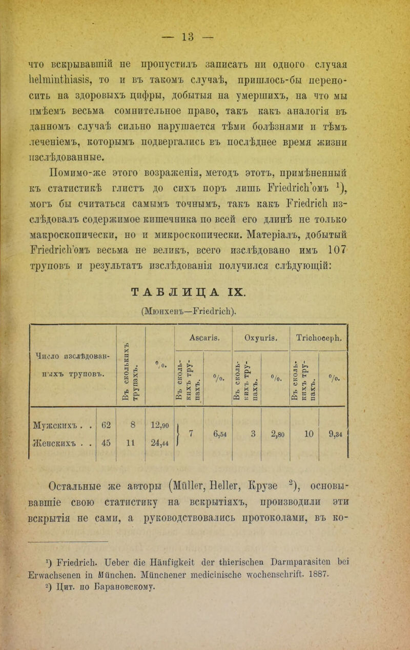 что вскрывавшій не пропустилъ записать ни одного случая ІіеІтіпШазіз, то и въ такомъ случаѣ, пришлось-бы перено- сить на здоровыхъ цифры, добытыя на умершихъ, на что мы имѣемъ весьма сомнительное право, такъ какъ аналогія въ данномъ случаѣ сильно нарушается тѣми болѣзнями и тѣмъ леченіемъ, которымъ подвергались въ послѣднее время жизни пзслѣдованные. Помимо-л^е этого возраженія, методъ этотъ, примѣненный къ статистикѣ глистъ до сихъ поръ лишь Ггіесігіеііомъ могъ бы считаться самымъ точнымъ, такъ какъ Егіесігісіі из- слѣдовалъ содержимое кишечника по всей его длинѣ не только макроскопически, но и микроскопически. Матеріалъ, добытый БѴіеагіспомъ весьма не великъ, всего изслѣдовано имъ 107 труповъ и результата изслѣдованія получился слѣдующій: ТАБЛИЦА IX. (Мюнхенъ—ГгіесІгісЬ). Число изслѣдоваи- пмхъ труповъ. Въ сколькихъ трупахъ. °,о. Авсагіз. Охуигіз. ТгіеЬосерЬ. Въ сколь- кихъ тру- пахъ. % Въ сколь- кихъ тру- пахъ. %. Въ сколь- кихъ тру- пахъ. о/о. Мужски хъ . . Жевскихъ . . 02 45 8 11 12,90 24,44 Р 6,54 3 2,80 10 9,34 Остальные же авторы (МііПег, Неііег, Крузе 2), основы- вавшіе свою статистику на вскрытіяхъ, производили эти вскрытія не сами, а руководствовались протоколами, въ ко- ') Етіесігісп. ЦеЪег йіе НаиПдкеіі гіег ііііегізсііеп Баппрагавііеп Ьеі Епѵасіізепеп іп Мііпсііеп. Мііпспепег тесіісіпізспе лѵосііеіізсіігій- 1887. 2) Цит. по Барановскому.