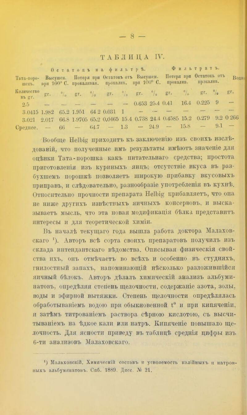 ТАБЛИЦА IV. тратъ. Остатокъ отъ прокалив. “/о !?г. 0.225 9 — 0.279 9.2 0 260 - 9.1 - Но обще НеІЬщ приходитъ къ заключенію изъ своихъ изс.лѣ- дованій, что полученные имъ результаты имѣютъ значеніе для оцѣнки Тата-норошка какъ питательнаго средства; простота приготовленія изъ куриныхъ яицъ; отсутствіе вкуса въ раз- бухшемъ порошкѣ позволяетъ широкую прибавку вкусовыхъ приправъ, и слѣдовательно, разнообразіе употребленія въ кухнѣ. Относительно прочности препарата ЫеІЬі^ іірнбав.тяетъ, что она не ниже другихъ извѣстныхъ яичныхъ консервовъ, и выска- зываетъ мысль, что эта новая модификація бѣлка представитъ интересы и для теоретической химіи. Бъ началѣ текущаго года вышла работа доктора Малахов- скаго ’). Авторъ всѣ сорта своихъ препаратовъ получилъ изъ склада интендантскаго вѣдомства. Описывая физическія свой- ства ихіі, онъ отмѣчаетъ во всѣхъ и особенно въ студняхъ, гнилостный запахъ, напоминающій нѣсколько разложившійся яичный бѣлокъ. Авторъ дѣлалъ химическій анализъ альбуми- натовъ, опредѣляя степень щелочности, содержаніе азота, золы, воды и эфирной вытяжки. Степень щелочности опредѣлялась обработываніемъ водою при обыкновенной С’ и при кипяченіи, и затѣмъ титрованіемъ раствора сѣрною кислотою, съ высчи- тываніемъ на ѣдкое кали или натръ. Кипяченіе повыша.ло ще- лочность. Для ясности приведу въ таблицѣ среднія цифры изъ 6-ти аналшзовъ Малаховскаго. Остатокъ на <]» и л ь т іі ѣ. н л ь Тата-ііоро- Высушен. Потеря при Остатокъ отъ Высушен. Потеря іі]іи шекъ. ори ІОО С. іірокаливан. прокалив, при 100*^ С. прокалив. Количество •гг. о/ /о 2.5 — 8.0415 1.9ь2 3.021 2.017 Среднее. — ... ё'Г. ^П-. }ГГ. /о К'. /о ~ 0.653 25.4 0.41 16.4 65.2 1.951 64 2 0.031 1 _ — — — 66.8 1-9705 65.2 0.0465 15.4 0.738 24.4 0.4585 15.2 _ (І4.7 — 1.3 — 24.9 — 15.8 *) Малаховскій. Химическій составъ и у’свояемость калійныхъ іі натрон- ныхъ альбуминатовъ. Спб. 1889. Дпсс. 21.