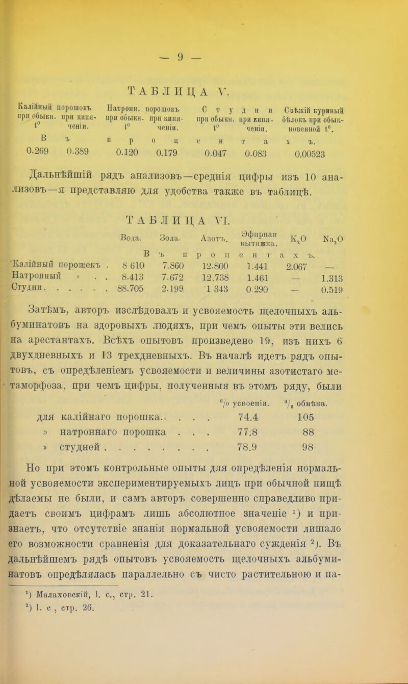 Т А Б Л И Ц А Калійный порошокъ при обыкн. при киіія- 1“ ченіи. В ъ 0.2Н9 0.389 Патроны, порошокъ при обыкн. при кипя- I® ченіи. п р о ц 0.120 0.179 Студни при обыкн. при кипя- і® ченіи. (“ н т а 0.047 0.083 Сиѣжій куриный бѣлокъ при обык- новенной і”, X ъ. 0.00523 Дальнѣйшій рядъ анализовъ—среднія цифры изъ 10 ана- лизовъ—я представ.ляю для удобства такнѵѲ въ таблицѣ. Т А Б Л И Д А М. Вода. Зола. Азотъ. Эфирная К„0 вытяжка. 2 'Калійиыіі порошекъ . В ъ п р 0 ц е II т а X ъ. 8 610 7.860 12.800 1.441 2.067 Натронный » . . 8.413 7.672 12.738 1.461 — 1.313 Студни 88.705 2.199 1 343 0.290 — 0.519 Затѣмъ, авторъ изслѣдовалъ и усвояемость щелочныхъ аль- буминатовъ на здоровыхъ людяхъ, при чемъ опыты эти велись на арестантахъ. Всѣхъ опытовъ произведено 19, изъ нихъ 6 двухдневныхъ и 13 трехдневныхъ. Въ нача.лѣ идетъ рядъ опы- товъ, съ опредѣленіемъ усвояемости и величины азотистаго ме- тамор(|)оза, при чемъ цифры, полученныя въ этомъ ряду, были ®/о усвоенія. “/д обмѣна. для калійнаго порошка.. ... 74.4 105 » натроннаго порошка ... 77.8 88 » студней 78.9 98 Но при этомъ контрольные опыты для опредѣленія нормаль- ной усвояемости экспериментируемыхъ лицъ при обычной пиіцѣ дѣлаемы не были, и самъ авторъ совершенно справедливо при- даетъ своимъ цифрамъ лишь абсолютное значеніе и при- знаетъ, что отсутствіе знанія норма.льной усвояемости лишало его возможности сравненія для доказательнаго сужденія 2), Въ дальнѣйшемъ рядѣ опытовъ усвояемость щелочныхъ альбуми- натовъ опредѣлялась параллельно съ чисто растительною и ііа- *) Малаховскій, 1. с., ст[>, 21. 1. с , стр. 26.