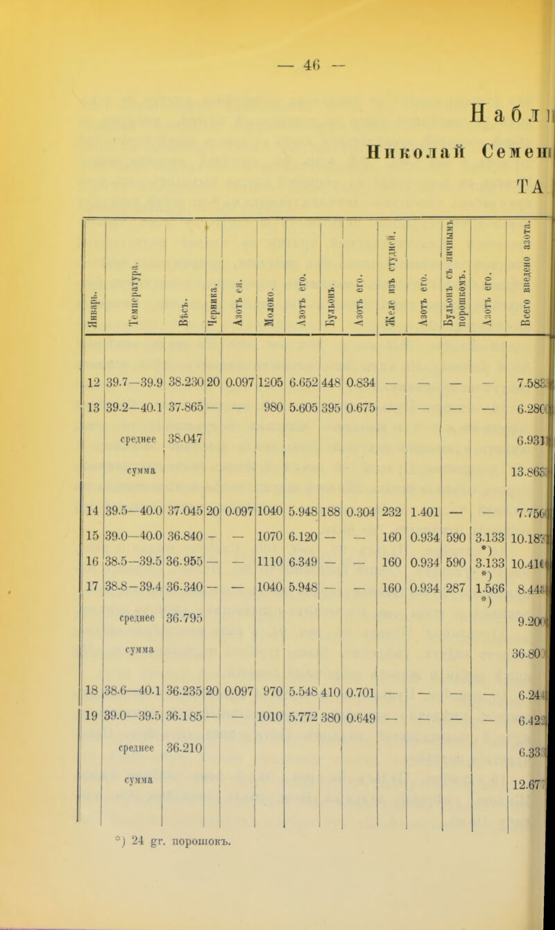 — 4(; — Н а б .т и Никола й Семе ш т д