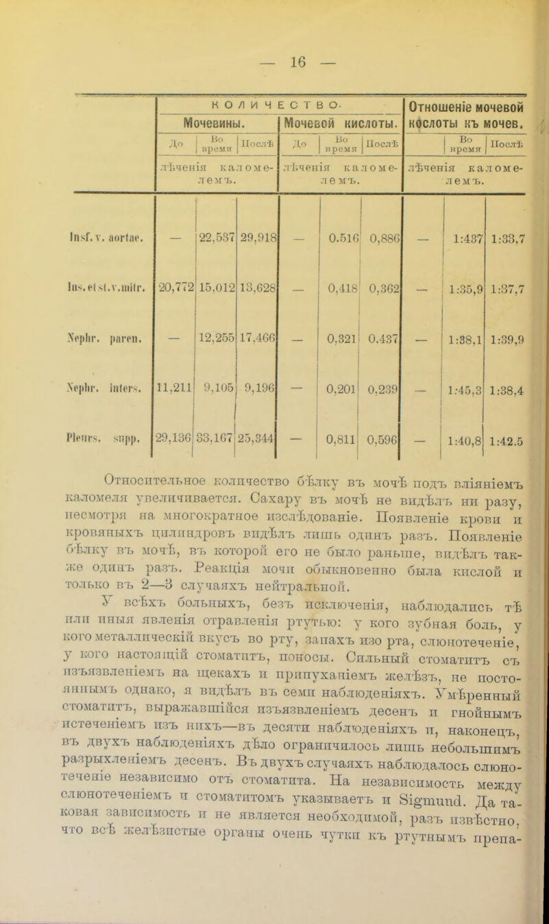 К О /1 И Ч ЕСТ 3 о- Отношеніе мочевой Мочевины. Мочевой кислоты. кослоты къ мочев. Во ІІослѣ Ж* Ко ІІослѣ Во Послѣ вреші премя нрсмя лѣченія каломе- лѣченія кал ом о- лѣченія каломе- лекъ. л е мъ, лемъ. ІіьГ. ѵ. аогіве. 22,537 29 918 1 -ЧГ> 7 Х.ІІО, 1 Ііи.еЫ.ѵ.тіІг. •?П 779 1К П1 о 1:35,9 1:о/,/ НерЬг, рагеп. 12,255 17,400 0.321 1:38,1 1:39,9 ХсрІІГ. ІВІѲГ8. 11.211 9,105 9,196 0.201 0,239 1:45,3 1:38,4 РІ8ПГ8. 8Прр. 29,136 33,107 25,3-14 0,811 0,590 1:40,8 1:42.5 Относительное количество бѣлку въ мочѣ подъ вліяиіемъ каломеля увеличивается. Сахару въ мочѣ не вид-Ьлъ ни разу, несмотря на многократное изслѣдованіе. Появленіе крови и кровяпыхъ тщлиндровъ впд'влъ лишь одпнъ разъ. Появленіе бѣдку въ мочЬ, въ которой его не было раньше, впдѣлъ так- аю одинъ раз-ь. Реакція мочи обыкновенно была кислой и только въ 2—3 случаяхъ нейтральной. 3 всѣхъ больныхъ, безъ исключенія, наблюдались тѣ пли ппыя явленія отравленія ртутью: у кого зубная боль, у кого металлпческій вкусъ во рту, запахъ изо рта/слюнотеченѴ, у кого настоящій стоматптъ, поносы. Сильный стоматитъ ст! мзъязвлепіемъ на шекахъ и припуханіемъ лселѣзъ, не посто- янпымъ однако, я видѣлъ въ семи наблюденіяхъ. Умеренный стоматптъ, выражавшійся изъязвлеиіемъ десенъ и гнойнымъ пстеченіемъ пзъ нпхъ—въ десяти наблюденіяхъ и, наконецъ, въ двухъ наблюденіяхъ дЪло ограничилось лишь небольшпмъ разрыхлѳніемъ десенъ. Въ двухъ случаяхъ наблюдалось слюно- течение независимо отъ стоматита. На независимость между слюнотеченіемъ и стоматитомъ указываетъ и 8і§лщщІ Да та ковая зависимость и не является необходимой, разъ известно что всЪ желѣзпстые органы очень чутки къ ртѵтнымъ препа-