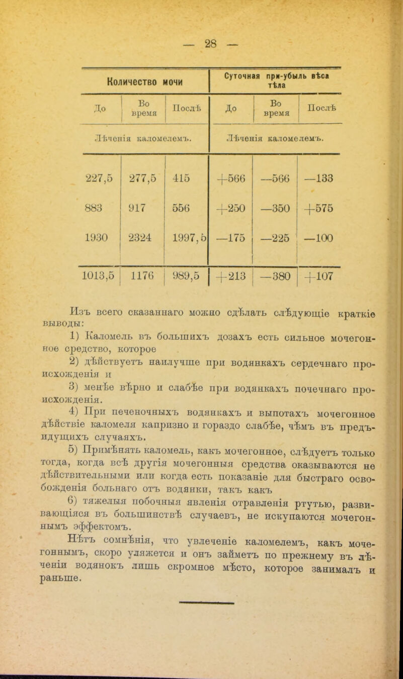 Количество мочи Суточная при-убыль вѣса тѣла До Во время ІІослѣ До Во время Послѣ Лѣченія каломе.іемъ. Лѣченія каломелемъ. 227,5 277,5 415 4-566 —566 —133 883 917 556 4-250 —350 4-575 1930 2324 1997,5 —175 —225 —100 1013,5 1176 989,5 4-213 — 380 4 107 Изъ всего сказаннаго можно сд-влать слѣдуюіціе краткіѳ выводы: 1) Каломель въ болынихъ дозахъ есть сильное мочегон- ное средство, которое 2) дѣйствуетъ наилучше при водянкахъ сѳрдечнаго про- исхожденія ][ 3) менве вѣрно и слабѣе при водянкахъ почечнаго про- исхожденія. 4) При печеночныхъ водянкахъ и выпотахъ мочегонное дѣйствіе каломеля капризно и гораздо слабѣе, чѣмъ въ предъ- идущнхъ случаяхъ. 5) Применять каломель, какъ мочегонное, слѣдуетъ только тогда, когда всѣ другія мочѳгонныя средства оказываются не действительными или когда есть показание для быстраго осво- божденья больнаго отъ водянки, такъ какъ 6) тяжелыя нобочныя явленія отравлѳнія ртутью, разви- вающаяся въ большинства случаевъ, не искупаются мочегон- нымъ эффектомъ. Нѣтъ сомнѣнія, что увлеченіѳ каломелѳмъ, какъ мочѳ- гоннымъ, скоро уляжется и онъ займетъ по прежнему въ ліѴ ченіи водянокъ лишь скромное мѣсто, которое занималъ и раньше.