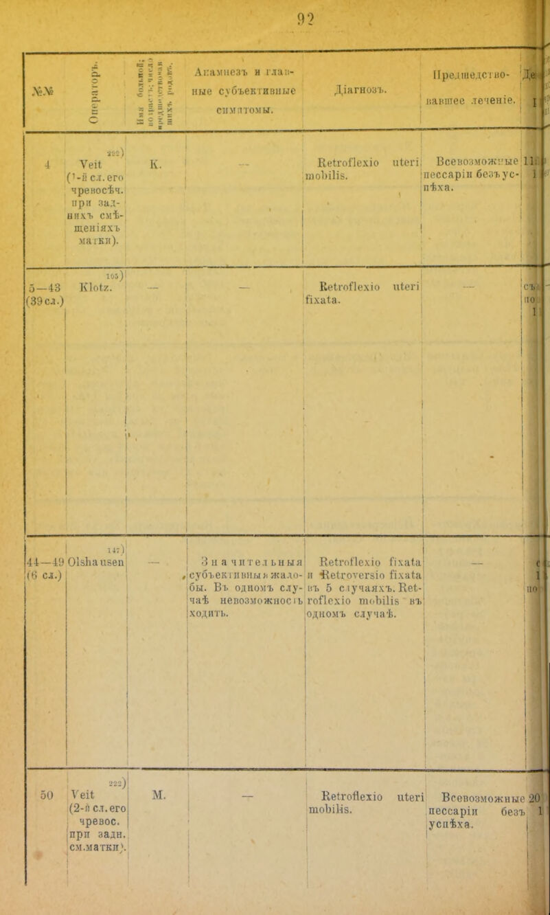 о л л: і і і Ц Акамнозъ и гла;.- к I 5 § * | & ные суоъективиые 8 гай еимпомы. Діагнозъ. Предшедсі но- 'Лад павшее леченіе «г) Ѵеіі (1-Я сл. его чреносѣч. при зад- • ннхъ смѣ- щеніяхь магки). К. .1 КеігоЛехіо иісгі, Всевозможные ■ шоЬііій. (пессарів безъус-| 1 пѣха. 5_43 КЫг. (39 сл.) [>5) 1 КеІгоЯехіо итегі іі.хаіа. 44—19 ОІзЬаийеп (6 сі.) 3 и а ч и тел ъныя Кеігоііехіо Гіхаіа /субъекі инныя жало- и ^{еігоѵегьіо Сіхага бы. Въ одномъ с.ту- въ 5 с іучаяхъ. Кеі- ;чаѣ невозможноеіь гоПсхіо тлоЪШв въ: :ходить. одномъ случаѣ. 50 222) Ѵеіі (2-п сл. его чревос. |прп задн. см.маткп*. М. Кеігойехіо иіегі Всевозможные Щ шоЪШз. пессарін безъ Ч уснѣха. |