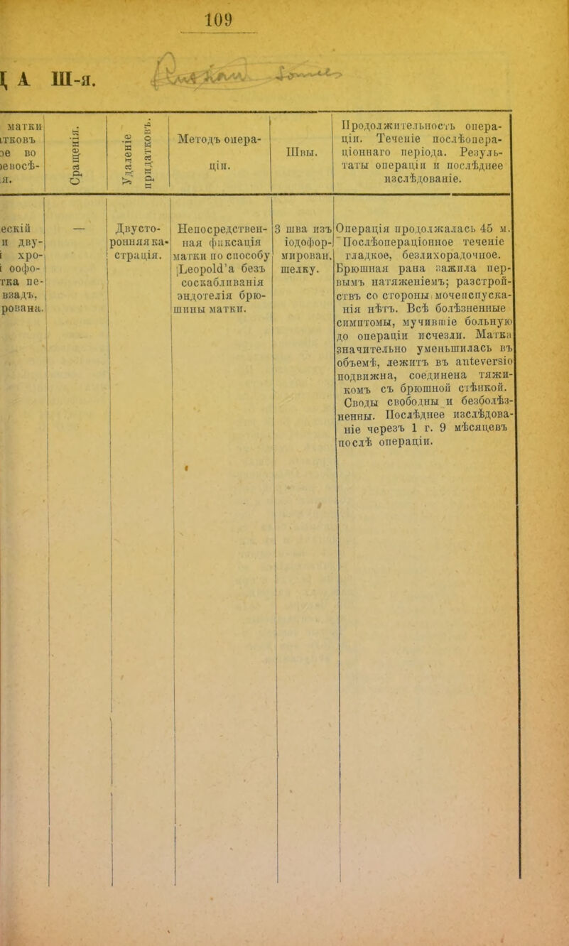 Ш-я. ев — О а> ев р—Г О Методъ оііера- ціж. Швы. Продолжительность онера- ціи. Теченіе послѣопера- ціоннаго періода. Резуль- таты операціи в последнее нзслѣдованіе. Двусто- ронняя ка> страдія. Непосредствен- ная фиксація матки по способу •ЪеороЫ'а безъ соскабливания зндотелія брю- шины матки. 3 шва изъ іодофор- мирован. шелку. Операція продолжалась 45 м. ~ Послѣонераціонное теченіе гладкое, безлихорадочное. Брюшная рана зажила пер- вымъ натяженіемъ; разстрой ствъ со стороны мочепспуска нія нѣть. Всѣ болѣзненпые симптомы, мучившіе больную до операціи исчезли. Матк; значительно уменьшилась въ объемѣ, лежитъ въ апіеѵегзіо подвижна, соединена тяжи комъ съ брюшной стѣнкой. Своды свободны и безболѣз ненны. Послѣднее изслѣдова ніе черезъ 1 г. 9 мѣсяцевъ послѣ операціи.