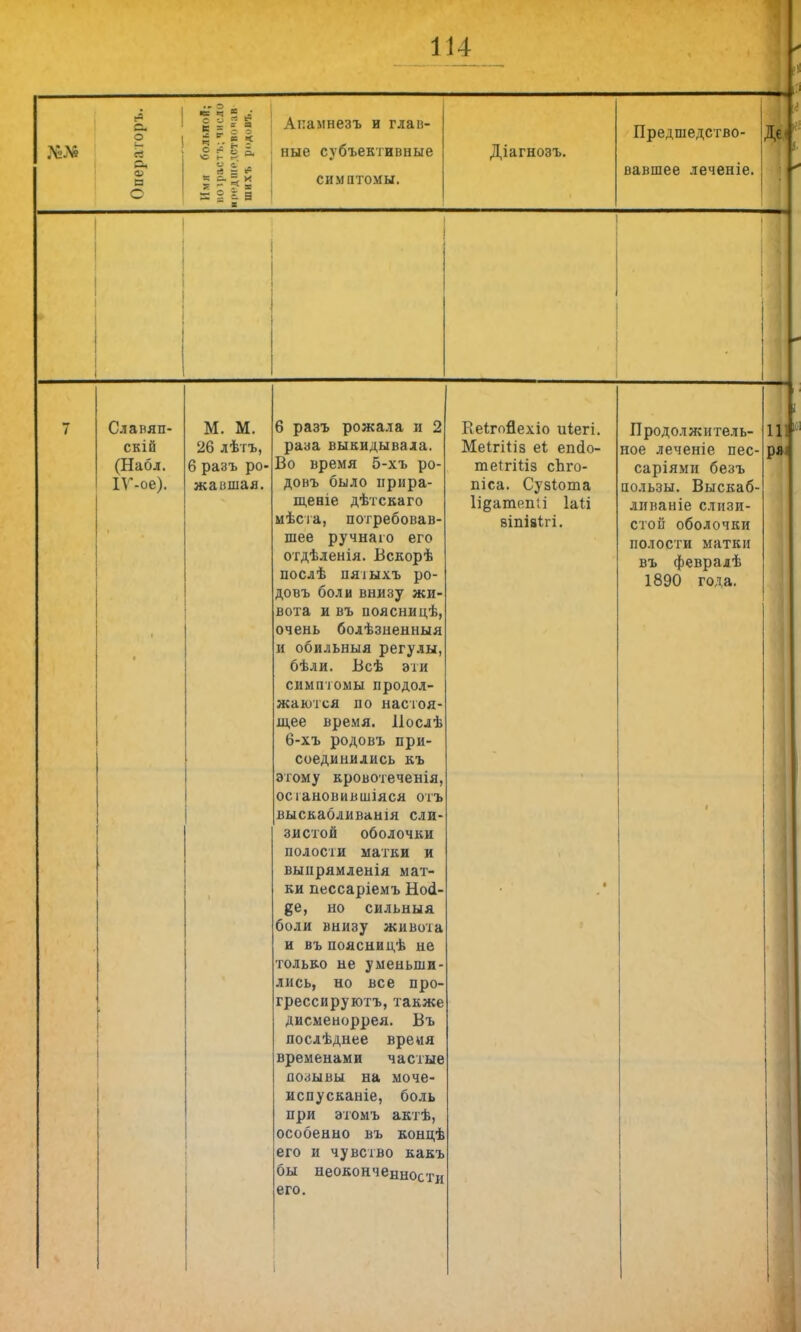 Операторъ. Ж е в і 3 «• 5 5 1 = * К — - И * ; ? * = - г з X Акамнезъ и глав- ные субъективные симптомы. Діагнозъ. Предшедство- вавшее леченіе. Де, ■ 7 Славяп- скій (Набл. ІѴ-ое). М. М. 26 лѣтъ, 6 разъ ро- жавшая. 6 разъ рожала и 2 раза выкидывала. Во время 5-хъ ро- довъ было ирира- щеніе дѣтскаго мѣста, потребовав- шее ручнаю его отдѣленія. Вскорѣ послѣ пяіыхъ ро- довъ боли внизу жи- вота и въ иоясницѣ, очень болѣзненныя и обильный регулы, бѣли. Всѣ эти симптомы продол- жаются по настоя- щее время. Иослѣ 6-хъ родовъ при- соединились къ этому кровотеченія, осгановившіяся отъ выскабливанія сли- зистой оболочки полости матки и выпрямленія мат- ки пессаріемъ Но<і- де, но сильныя боли внизу живота и въ пояснидѣ не только не уменьши- лись, но все про- грессируютъ, также дисменоррея. Въ послѣднее вреия временами частые позывы на моче- испусканіе, боль при этомъ актѣ, особенно въ концѣ его и чувство какъ бы неоконченности его. Кеігойехіо иіегі. Меігітіз еЬ епйо- те(гШз сЬго- піса. Сузіота Іідатрпіі Іаіі ѳіпіаігі. • Продолжитель- ное леченіе пес- саріями безъ пользы. Выскаб- лнваніе слизи- стой оболочки полости маткм въ февралѣ 1890 года. 111 ряі '1