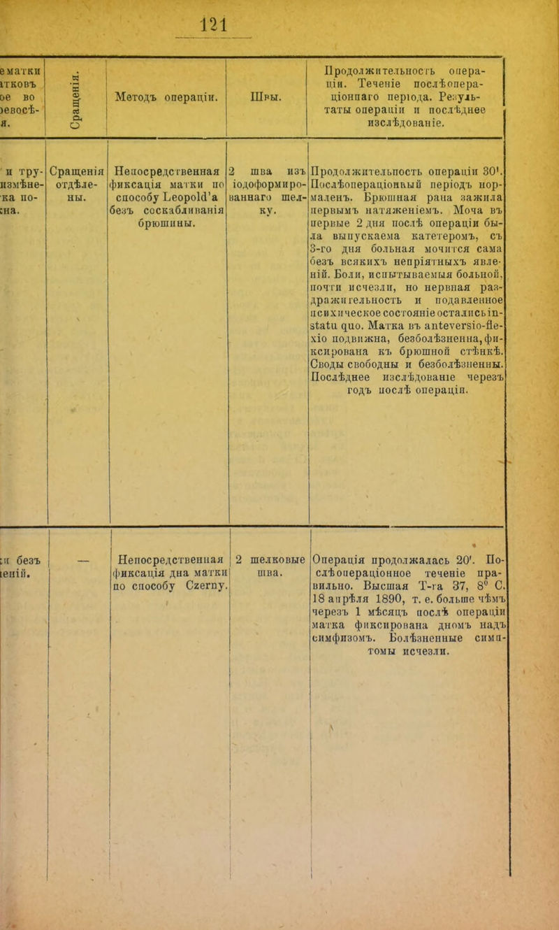 ематки ІТКОВЪ ое во >евосѣ- я. Сращенія. Методъ операпіи. Швы. Продолжительность оііера- ціи. Теченіе послѣопера- ціонпаго перюда. Резуль- таты операаін и послѣднее изслѣдованіе. и тру- измѣне- ка но- ;на. Сращенія отдѣле- ны. Непосредственная фиксація матки по способу ЬеороИ'а безъ соскабливанія брюшины. 2 шва нзъ іодоформиро- ваннаго шел- ку. Продолжительность операціи 30'. Послѣопераціопный періодь нор- маленъ. Брюшная рана зажила первымъ натяженіемъ. Моча въ первые 2 дня послѣ операціи бы- ла выпускаема катетеромъ, сь 3-го дня больная мочится сама безъ всякихъ непріятныхъ явле- ній. Боли, испытываемый больной, почти исчезли, но нервная раз- дражительность и подавленное психи ческоесостояніеосталисьіп- зіаіи ^ио. Матка въ апіеѵегзіо-йе- хіо подвижна, беэболѣзненна, фи- ксирована къ брюшной стѣнкѣ. Своды свободны и безболѣзиеніш. Послѣднее изслѣдованіе черезъ годъ послѣ операціп. .и безъ іепііі. — - Непосредственная фиксація дна матки по способу Сгегпу. 2 шелковые шва. 1 Операція продолжалась 20'. ГІо- слѣопераціонное теченіе пра- вильно. Высшая Т-га 37, 8° С. ІЗаирѣля 1890, т. е. больше чѣмъ черезъ 1 мѣсяцъ послѣ операиди матка фиксирована дномъ надъ симфизомъ. Болѣзненные симп- томы исчезли. - і