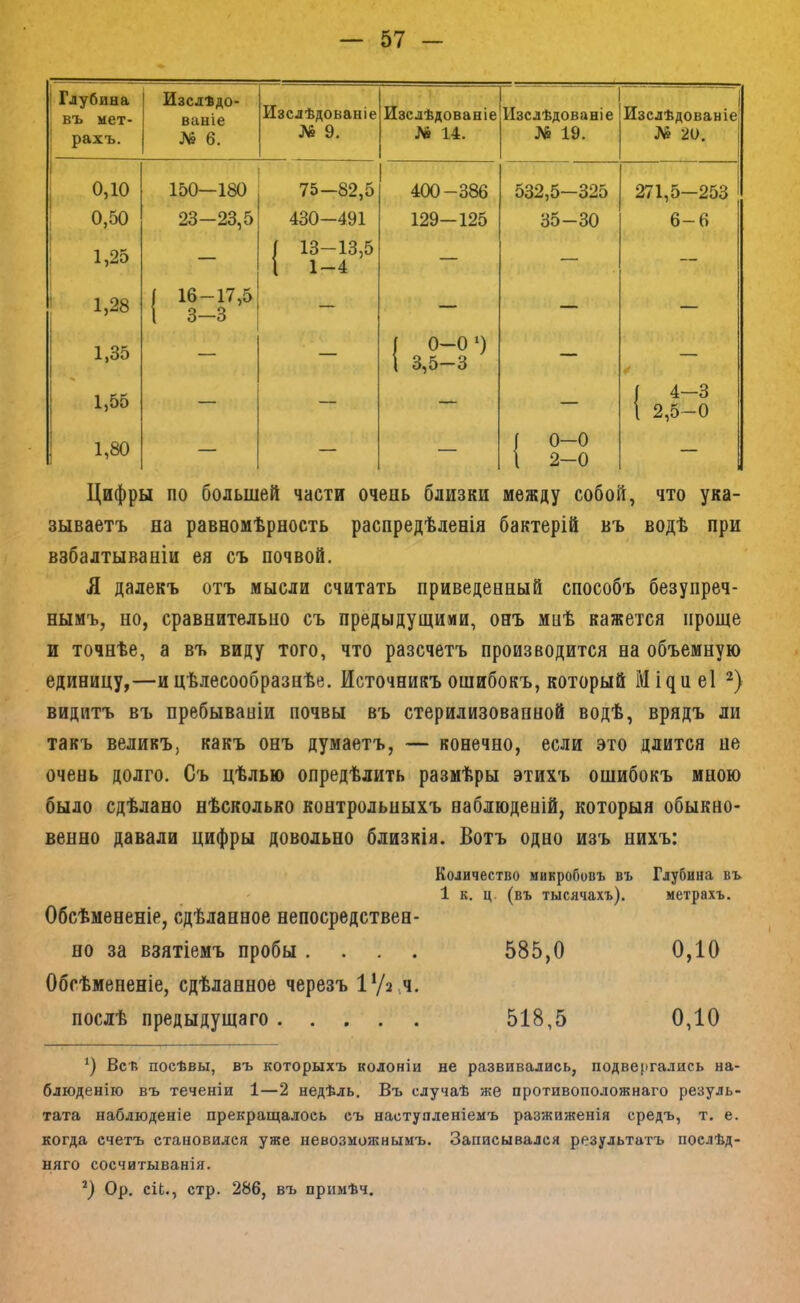 !Глубина въ мет- ' рахъ. Изслѣдо- ваніе № 6. Изслѣдованіе № 9. Изслѣдованіе № 14. Изслѣдованіе № 19. Изслѣдованіе № 20. і 0,10 150—180 75-82,5 400-386 532,5—325 271,5-253 0,50 23-23,5 430-491 129-125 35-30 6-6 1,25 — / 13-13,5 1 1-4 — — — 1,28 / 16-17,5 1 3-3 — — — — 1,35 — — 1 0-0 ‘) і 3,5-3 — * 1,55 — — — — 1 4-3 1 2,5-0 1,80 — — — [ 0-0 1 2-0 — Цифры по большей части очень близки между собой, что ука- зываетъ на равномѣрность распредѣленія бактерій въ водѣ при взбалтываніи ея съ почвой. Я далекъ отъ мысли считать приведенный способъ безупреч- нымъ, но, сравнительно съ предыдущими, онъ мнѣ кажется проще и точнѣе, а въ виду того, что разсчетъ производится на объемную единицу,—и цѣлесообразнѣе. Источникъ ошибокъ, который Мі^ие1 видитъ въ пребываніи почвы въ стерилизованной водѣ, врядъ ли такъ великъ, какъ онъ думаетъ, — конечно, если это длится не очень долго. Съ цѣлью опредѣлить размѣры этихъ ошибокъ мною было сдѣлано нѣсколько контрольныхъ наблюденій, которыя обыкно- венно давали цифры довольно близкія. Вотъ одно изъ нихъ: Количество микробовъ въ Глубина въ 1 к. ц. (въ тысячахъ). метрахъ. Обсѣмененіе, сдѣланное непосредствен- но за взятіемъ пробы .... 585,0 0,10 Обсѣмененіе, сдѣланное черезъ І'/з^ч. послѣ предыдущаго 518,5 0,10 О Вст> посѣвы, въ которыхъ колоніи не развивались, подвергались на- блюденію въ теченіи 1—2 недѣль. Въ случаѣ же противоположнаго резуль- тата наблюденіе прекращалось съ наступленіемъ разжиженія средъ, т. е. когда счетъ становился уже невозможнымъ. Записывался результатъ послѣд- няго сосчитыванія. О Ор. сіЬ., стр. 286, въ примѣч.