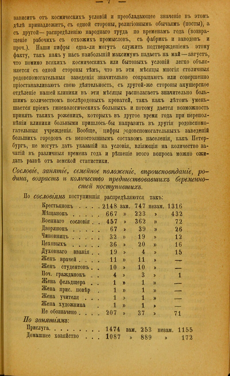 зависитъ отъ космичѳскихъ условій и преобладающее значеніѳ въ этомъ дѣдѣ принадлежитъ, съ одной стороны, религіознымъ обычаямъ (посты), а съ другой—распрѳдѣленію народнаго труда по временамъ года (возвра- щеніе рабочихъ съ отхожнхъ промысловъ, съ фабрикъ и заводовъ и проч.). Наши пифры едва-ли могутъ служить подтвержденіемъ этому факту, такъ какъ у насъ наибольшій максимумъ падаѳтъ на май—авгусгь, что помимо всякихъ космичѳскихъ или бытовыхъ условій легко объяс- няется съ одной стороны тѣмъ, что въ эти мѣсяцы многія столичныя родовспомогательныя заведенія значительно сокращаютъ или совершенно пріостанавливаютъ свою дѣятѳльность, съ другой-же стороны акушерское отдѣленіе нашей клиники въ эти мѣсяцы располагаетъ значительно бодь- шимъ количествомъ послѣродовыхъ кроватей, такъ какъ лѣтомъ умень- шается пріемъ гинекологическихъ больныхъ и потому дается возможность принять такихъ роженицъ, которыхъ въ другое время года при перепол- нѣніи клиники больными пришлось-бы направить въ другія родовспомо- гательныя учрежденія. Вообще, цифры родовспомогательныхъ заведѳній большихъ городовъ съ непостояннымъ составомъ населенія, какъ Петер- бургъ, не могутъ дать указашй на условія, вліяющія на количество за- чатій въ различныя времена года и рѣшеніе этого вопроса можно ожи- дать развѣ отъ земской статистики. Сословге^ занятге, семейное положенге, бѣроисповѣданге, ро- дина, возрастъ и колиштво предшествовавшихъ беременно- стей поступившихъ. По сословшмъ поступившія распрѳдѣляются такъ: Крестьянокъ . . , Мѣщанокъ Военнаго сословія Дворянокъ . . . Чиновницъ Цеховыхъ . . , , Духовнаго званія Женъ врачей Жѳнъ студентовъ , Поч. гражданокъ . Жена фельдщера . Жена прис. повѣр Жена учителя . , Жена художника Не обозначено . По занятгямъ: Прислуга Домашнее хозяйство . 2148 зам. 747 незам. 1316 667 » 457 » 67 » 32 )) 36 » 19 » 11 » 10 » 4 » 1 » 1 » 1 » 1 » 207 » 223 362 39 19 20 4 11 10 3 1 1 1 1 37 )) » 432 72 26 12 16 15 » » 71 1474 зам. 253 1087 » 889 незам. 1155 172