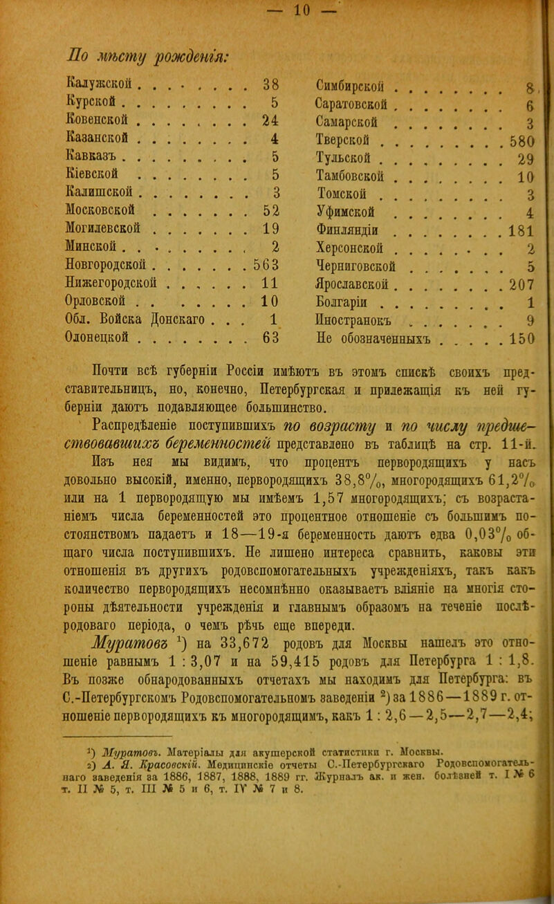 По мѣсту рожденгл: Калужской. ... .... 38 Симбирской Курской 5 Саратовской 6 Ковенской 24 Самарской 3 Казанской 4 Тверской 580 Кавказъ 5 Тульской 29 Кіевской 5 Тамбовской 10 Калишской 3 Томской 3 Московской 52 Уфимской 4 Могилевской 19 Финляндіи 181 Минской 2 Херсонской 2 Новгородской 563 Черниговской 5 Нижегородской ...... 11 Ярославской 207 Орловской 10 Болгаріи 1 Обл. Войска Донскаго ... 1 Иностранокъ , 9 Олонецкой 63 Не обозначенныхъ 150 Почти всѣ губерніи Россіи имѣютъ въ этомъ спискѣ своихъ пред- ставительницъ, но, конечно, Петербургская и прилежащія къ ней гу- берніи даютъ подавляющее большинство. Распредѣленіе ноступившихъ по возрасту и по числу ігредше- сшвовавшихъ беременностей представлено въ таблицѣ на стр. 11-й. Изъ нея мы видимъ, что нроцентъ первородящихъ у насъ довольно высокій, именно, первородящихъ 38,87о, многородящихъ 61,27о или на 1 первородящую мы имѣемъ 1,57 многородящихъ; съ возраста- ніемъ числа беременностей это процентное отношеніе съ бодьшимъ по- стоянствомъ падаетъ и 18—19-я беременность даютъ едва 0,03% об- щаго числа ноступившихъ. Не лишено интереса сравнить, каковы эти отношенія въ другихъ родовспомогательныхъ учрежденіяхъ, такъ какъ количество первородящихъ несомнѣнно оказываетъ вліяніе на многія сто- роны дѣятельности учрежденія и главнымъ образомъ на теченіе послѣ- родоваго періода, о чемъ рѣчь еще впереди. Муратовъ на 33,672 родовъ для Москвы нашелъ это отно- шеніе равнымъ 1:3,07 и на 59,415 родовъ для Петербурга 1 : 1,8. Въ позже обнародованныхъ отчетахъ мы находимъ для Петербурга: въ С.-Петѳрбургскомъ Родовспомогательномъ заведеніи за 1886 —1889 г, от- ношѳніе первородящихъ къ многородящимъ, какъ 1: 2,6 — 2,5—2,7—2,4; Муратовъ. Матѳріалы для акушерской статистпкп г. Москвы. 2) А. Я. Красовскгй. Медиипнсків отчеты С.-Петербургскаго Родовспоыогатедь- наго ваведенія ва 1886, 1887, 1888, 1889 гг. Журналъ ак. п жен. болѣвней т. I № 6 т. II № 5, т. III № 5 и 6, т. IV № 7 и 8.