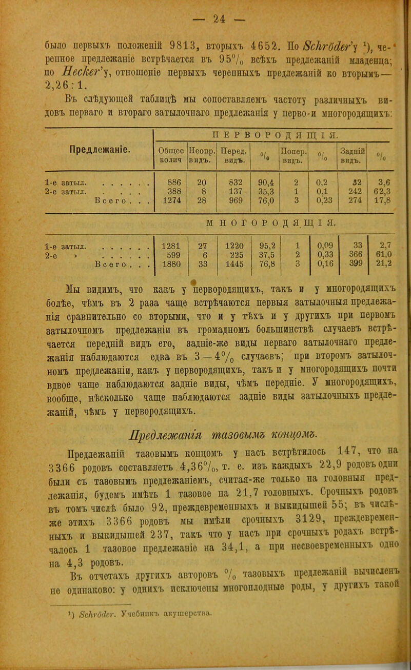 было первыхъ пололсеній 9813з вторыхъ 4652. Ш 8с}ггО(Іег'^ ^), че-* репное иредлежаніе встрѣчается въ 957о всѣхъ предлежаііій младенца; по Лесісег''^, отношеніе первыхъ черепныхъ предлежаній ко вторымъ— 2,26:1. Въ слѣдуіощей таблицѣ мы сопоставляемъ частоту различныхъ ви- довъ перваго и второго затылочнаго продлеліанія у перво-и многородящихъ: ПЕРВО р о д я щ I я. Предлежаніе. Общее колич Неопр. видъ. Перед, видъ. /в Попер, видъ. /о Задвій видъ. 886 20 632 90,4 2 0,2 І2 3,6 2-ѳ затыл 388 8 137 35,3 1 0,1 242 62,3 Всего. . . 1274 28 969 76,0 3 0,23 274 17,8 м н о г о р о д я. Щ I я. 1281 27 1220 95,2 1 0,09 33 2,7 599 6 225 37,5 2 0,33 366 61.0 1880 33 1445 76,8 3 0,16 399 21,2 1- ѳ затыл. 2- 6 Всего Мы видимъ, ЧТО какъ у первородящихъ, такъ и у многородящихъ болѣе, чѣмъ въ 2 раза чаще встрѣчаются первыя затылочныя предлежа- нія сравнительно со вторыми, что и у тѣхъ и у другихъ при первомъ затылочномъ предлѳжаніи въ громадномъ большинствѣ случаевъ встрѣ- чается передній видъ его, задше-жѳ виды перваго затылочнаго предіе- жанія наблюдаются едва въ 3 —4% случаевъ; при второыъ затылоч- номъ предлежаніи, какъ у первородящихъ, такъ и у многородящихъ почти вроѳ чаще наблюдаются задніе виды, чѣмъ передніе. У многородящихъ, вообще, нѣсколько чаще наблюдаются задніе виды затылочныхъ предле- жаній, чѣмъ у первородящихъ. Дредлежанш тазовымъ концомъ. Предлежаній тазовымъ концомъ у насъ встрѣтилось 147, что на 3366 родовъ составляетъ 4,Зб7о, т. е. изъ каждыхъ 22,9 родовъоднн были съ тазовымъ предлежаніемъ, считая-же только на головныя пред- лежанія, будемъ имѣть 1 тазовое на 21,7 головныхъ. Срочныхъ родовъ въ томъчислѣ было 92, преждевремѳнныхъ и выкидышей 55; въ чисдѣ- же этихъ 3366 родовъ мы имѣли срочныхъ 3129, преждевремеп- ныхъ и выкидышей 237, такъ что у насъ при срочныхъ родахъ встрѣ- чалось 1 тазовое предлежаніе на 34,1, а при песвоевременныхъ одно на 4,3 родовъ. Въ отчетахъ другихъ авторовъ 7о тазовыхъ предлежант вычисленъ не одинаково: у однихъ исключены многоплодные роды, у другихъ такой ВсЬгбЛсг. Учебніікъ акушерства.