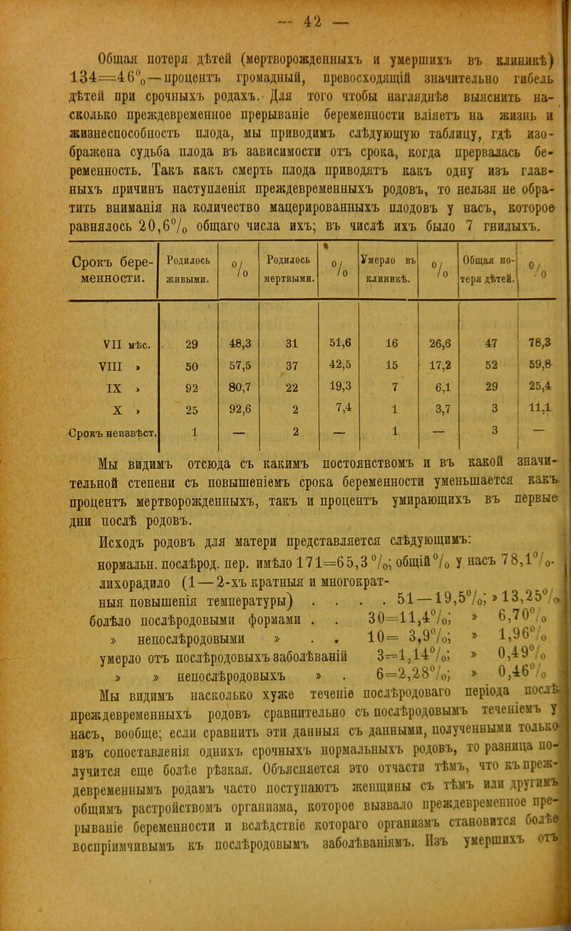 Общая потеря дѣтеіі (мѳртворождееныхъ и умершихъ въ клиниеѢ) 134=46*0—ироцентъ громадный, превоеходящій зиачительно гибель дѣтеіі при срочпых'ь родахъ.- Для того чтобы наглядпѣв выяснить на- сколько преждевременное прѳрываніе беременности вліяетъ на жизнь и жизнеспособность плода, мы приводимъ слѣдующую таблицу, гдѣ изо- брал;ена судьба плода въ зависимости отъ срока, когда прервалась бе- ременность. Такъ какъ смерть плода приводятъ какъ одну изъ глав- ныхъ яричинъ наступленія преждевременныхъ родовъ, то нельзя не обра- тить Бниманія на количество мацерированныхъ плодовъ у васъ, которое равнялось 20,б7о общаго числа ихъ; въ числѣ ихъ было 7 гнилыхъ. Срокъ бере- менности. Родилось живыми. °/ /0 Родилось мертвыми. • /0 Умерло въ ЕЛИНИКѢ. °/ /0 Общая по- теря дѣтей. 0/ /о VII мѣс. 29 48,3 31 51,6 16 26,6 47 78,3 VIII » 50 57,5 37 42,5 15 17,2 52 59,8 IX . 92 80,7 22 19,3 7 6,1 29 25,4 X . 25 92,6 2 7,4 1 3,7 3 11,1 Срокъ неиввѣст. 1 2 1 3 Мы видимъ отсюда съ какимъ постоянствомъ и въ какой значи- тельной степени съ повышеніемъ срока беременности уменьшается какъ процентъ мертворожденныхъ, такъ и процентъ умирающихъ въ первые дни послѣ родовъ. Исходъ родовъ для матери представляется слѣдующимъ: нормальн. послѣрод. пер. имѣло 171=65,3 7о; общій7о У насъ 78,1'*/о- лихорадило (1—2-хъ кратныя и многократ- ныя повышенія температуры) .... 51 — 19,5°/о1 * І^і-^^^ - болѣло послѣродовыми формами . . 30=11,4°/оі * 6,70^,о » непослѣродовыми » . . 10= 3,9*'/о; » '^'^Ѵ/'' умерло отъ послѣродовыхъзаболѣваній 3—1,14°/о', » ^'^^о^'** » » непослѣродовыхъ » . 6=2,28*^/о; » 0,46 /о Мы видимъ насколько хуже теченіѳ послѣродоваго періода послѣ преждевременныхъ родовъ сравнительно съ послѣродовымъ теченіемъ у насъ, вообще; если сравнить эти данныя съ данными, полученными только И8ъ сопоставленія однихъ срочныхъ нормальныхъ родовъ, то разница по- лучится еще болѣе рѣзкая. Объясняется это отчасти тѣмъ, что къпреж- девременнымъ родамъ часто поступаютъ женщины съ тѣмъ или другимъ общимъ растройствомъ организма, которое вызвало преждевременное пре- рываніе беременности и вслѣдствіе котораго организмъ становится болѣе воспріимчивымъ къ послѣродовымъ заболѣваніямъ. Пзъ умершихъ отъ