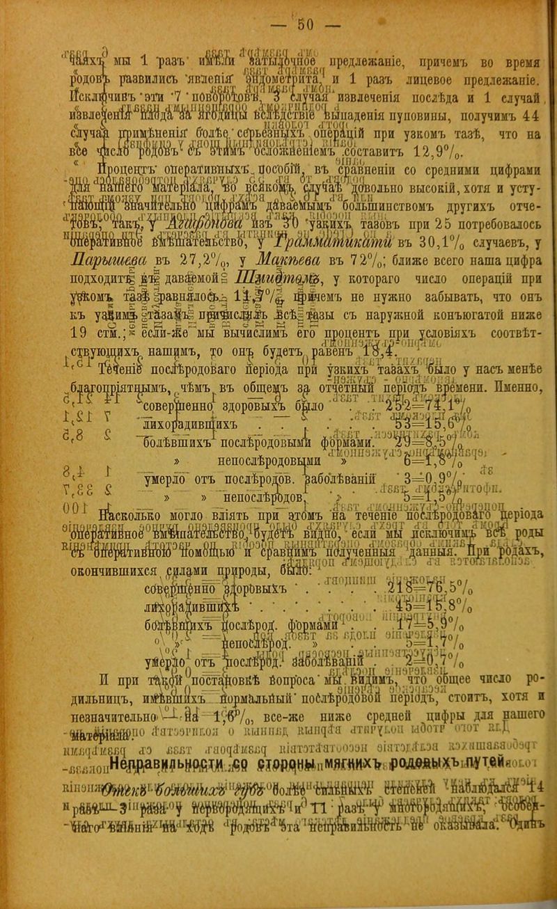 ''Шхт^мн 1 *рааъ' иіІЖіІй'\'іаты|і^ предіѳжаніе, причемт^ во время родовт. развилиа 'яшеШ 'бидоые'^пита'' и 1 разъ лицевое предлеа;аи1е. ІГсключивъ эт^ 7 пОворо1овъ\ 3 извлеченія посгѣда и 1 случай иЪлѳчбнЙ'^Ш1ді'^сі''і{і*{)Уй'НЙ б'І!Мдстві^ё'^'кыиадѳнія пуповины, получимъ 44 случая дримѣнениг аолѣе. сбрьезныхъ опеМцій при узкомъ тазѣ, что на вЪ ІЛ^Шъ^^ПЫ 12,97о. Іі)оцецтъ' оііеративтіьіхъ\ пособій^^ въ с|^авненіи со средними цифрами |)і!я'''йшШ'^Ш^Цші^^^^ ^^'а^^' д|^ольно высокій,хотя и усту- 'ШЙгі|і|^і^чіт^^'льш''Аі1фр&'*^дйм другихъ отче- ^Ші^10іі,,^.^ттл,шА,Ч.;УЩк Лиь^^ цу^^^ ^^^^^ потребовалось и?с}ітй'въ ЗОДѴо случаевъ, у Дарыги&ва въ 27,27о, у Мщіѣева въ 727о; ближе всего наша цифра подходит';^»':^ даваемой § у котораго число операцій при ^^омъ таз| йравнялоёь^ 1|3'7^ і|)щемъ не нужно забывать, что онъ къ уа|им|> ётйзаіті п§іійс%^ ^сѣ| :^зы съ нарулшой конъюгатой ниже 19 стм ёсли-Жѳыы вычислимъ его процентъ при условіяхъ соотвѣт- ствующихъ нашимъ, то онъ будетъ, павенъ ІЪЛ. ' ' Тёчеше послѣродоваго періода при узкихъ тазахъ было у насъ менѣе благопріятщіімъ, чѣмъ въ общемъ з^ отчетны! ' соверщенно здоровыхъ • ''^^ ' )бщемъ за отчетный перю'дъ времени. Именно, ^ ТолѣвпГихъ^ послѣродовыііи фбрмамиѴ'''~^'^'§^Л'/а » непослѣродовьіми » 6=1,о /о ^ .1- ^ л,ерГо-огь послѣрояов. ^абйѣвШй; ^ 3=0^%;,^;,^,, ' * » » непослѣрЬдов, > Ъ==1,Ъ°и Еасколько могло вліять при а.томъ на теченіе послѣродовіго деріода тщш&ттшшшшшмш щм'-'^Л'Ш ш^'Ш роды окончившихся срэ-ми природы, бьш: ^ с4Йніо^Х^выіъ •. •'^^^і'^! :шш\ъ^и лй^і^аХивІіЙѢ І^Й^^І^ё 87о бАУпЬхГІослѣроД. ф-орма'Й^? •. 'Ш^'Міо у« ;5о^ отТІослЩІ ЗІ35віІ'^^^^б^7о и при т^і^р^пбстайовйѣ йопрЪса' мы\ ви^имъ,, что. о^^ число ро- дильницъ, иМФвМх^Г'яормальйый' поблѣродовоіі ііері(]дъ,'стоитъ, хотя и незначительнО'^ѵ^:&гІ 1','б7о, все-же ниже средней цифры для нашего 'ШтШШРО Айтшппш о ішнпед ішпдЗа атніч^і.ои іаОотр (пот ап^,^ шщШщ ' л-) і!Г,ііт л•а()^акБ^;^ і{ііітотЛа]\.')')ан оііітоіЛ г.э.ч ііѵ^ппапа^іоіи}, -і,ѵ,^:ш>^Щ^Щ^ШЩМ іРШ)5|Н*^пМШИХ>ьіРОШЫ>^Ъ,і1*Т«Мяог.оі НрМ%1Ш-Э'РЙ-'^^ *^6^ІШде/цй^^Ѵ^П-^азІ'-'^ ЖІЬШ^^-'^^*-