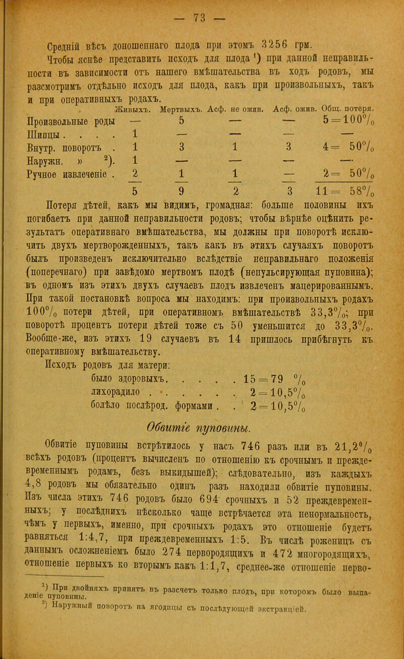 Средній вѣсъ доношеннаго плода при этомъ 3256 грм. Чтобы яснѣѳ представить исходъ для плода при данной неправиль- ности въ зависимости отъ нашего вмѣшательства въ ходъ родовъ, мы разсмотримъ отдѣльно исходъ для плода, какъ при произвольныхъ, такъ и при оперативныхъ родахъ. Живыхъ. Мертвыхъ. Асф. не ожив. Асф. ожив. Общ. потеря. Произвольные роды — 5 — — 5 = 10 07о Шипцы.... 1 — — — — Внутр. поворотъ .1 3 1 3 4=507о Наружи. )) ^). 1 — — — — Ручное извлечете .2 1 1 — 2=507о ~Ь ~9 ~2 ~І 11= 587о Потеря дѣтей, Еакъ мы видимъ, громадная: больше половины ихъ погибаетъ при данной неправильности родовъ; чтобы вѣрнѣе оцѣнить ре- зультатъ оперативнаго вмѣшательства, мы должны при поворотѣ исклю- чить двухъ мертворожденныхъ, такъ какъ въ этихъ случаяхъ поворотъ былъ произведенъ исключительно вслѣдствіе неправильнаго положенія (поперечнаго) при завѣдомо мертвомъ плодѣ (непульсирующая пуповина); въ одномъ изъ этихъ двухъ случаевъ плодъ извлеченъ мацерированнымъ. При такой постановкѣ вопроса мы находимъ: при произвольныхъ родахъ ІООѴо потери дѣтей, при оперативномъ вмѣшательствѣ 33,37о; при поворотѣ процевтъ потери дѣтей тоже съ 50 уменьшится до 33,37о- Вообще-же, изъ этихъ 19 случаевъ въ 14 пришлось прибѣгнуть къ оперативному вмѣшательству. Ісходъ родовъ для матери: было здоровыхъ 15 = 79 7о лихорадило . • 2 = 10,57о болѣло послѣрод. формами. . 2 = 10,57о Обвитге пуповины. Обвитіе пуповины встрѣтилось у насъ 746 разъ или въ 21,27о всѣхъ родовъ (процентъ вычисленъ по отношенію къ срочнымъ и прежде- вреыеннымъ родамъ, безъ выкидышей); слѣдовательно, изъ каждыхъ 4,8 родовъ мы обязательно одинъ разъ находили обвитіе пуповины. Изъ числа этихъ 746 родовъ было 694 срочныхъ и 52 преждевремен- ныхъ; у послѣднихъ пѣсколько чаще встрѣчается эта ненормальность, чѣмъ у первыхъ, именно, при срочныхъ родахъ это отношеніѳ будетъ равняться 1:4,7, при преждевременныхъ 1:5. Въ числѣ роженицъ съ даннымъ осложненіемъ было 274 первородящихъ и 472 многородящихъ, отношеніе первыхъ ко вторымъ какъ 1:1,7, среднее-жѳ отношеніе перво- деніе'^п51іовины^^'''^^ принять въ равсчетъ только плодъ, при которомъ было выпа- Наружный поворотъ на ягодицы съ послѣдующей экстракціей.