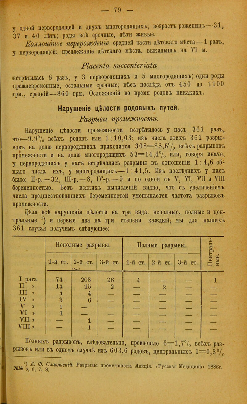 у одной первородящей и двухъ многородящихъ; возрастъ роженицъ—31, 37 и 40 лѣтъ; роды всѣ срочные, дѣти живые. Коллоидное перерожденге средней части дѣтскаго мѣста—1 разъ, у первородящей; предлежаніѳ дѣтсЕаго мѣста, выкидышъ на VI м. Ріасвпіа зиссепіеггаіа встрѣтилась 8 разъ, у 3 первородящихъ и 5 многородящихъ; одни роды преждевременные, остальные срочные; вѣсъ послѣда отъ 450 до 1100 грм., средній—860 грм. Осложненій во время родовъ никакихъ. Нарушеніе цѣлости родовыхъ путей. Разрывы промежности. Нарушеніе цѣлости промежности встрѣтилось у насъ 361 разъ, ^то=9,97о всѣхъ родовъ или 1:10,03; изъ числа этихъ 361 разры- вовъ на долю первородящихъ приходится 308=85,6°/о всѣхъ разрывовъ промежности и на долю многородящихъ 53=14,4% или, говоря иначе, у первородящихъ у насъ встрѣчались разрывы въ отношеніи 1:4,6 об- щаго числа ихъ, у многородящихъ—1:41,5. Изъ послѣднихъ у насъ Ыж П-р. —32, Ш-р. —8, ІТ-р.—9 и по одной съ Г, VI, VII и ѴШ беременностью. Безъ всякихъ вычисленій видно, что съ увеличеніемъ числа предшествовавшихъ беременностей уменьшается частота разрывовъ промежности. Дѣля всѣ нарушешя цѣлости на три вида: неполные, полные и цен- тральные и первые два на три степени каждый; мы для нашихъ 361 случая получимъ слѣдующее: Неполные разрывы. Полные разрывы. Централь- ные. 1-й ст. 2-й ст. 3-й ст. 1-й ст. 2-й ст. 3-й ст. I рага 74 203 26 4 1 П » 14 15 2 2 III » 4 4 IV » 3 6 У > 1 УІ » 1 УІІ » 1 УШ» 1 Полныхъ разрывовъ, слѣдовательно, произошло 6=1,7% всѣхъ раз- рывовъ или въ одномъ случаѣ изъ 603,6 родовъ, центральныхъ 1=0,37о '. Славянскій. Разрывы промежности. Лѳкція. сРусская Медицина» 1886г.