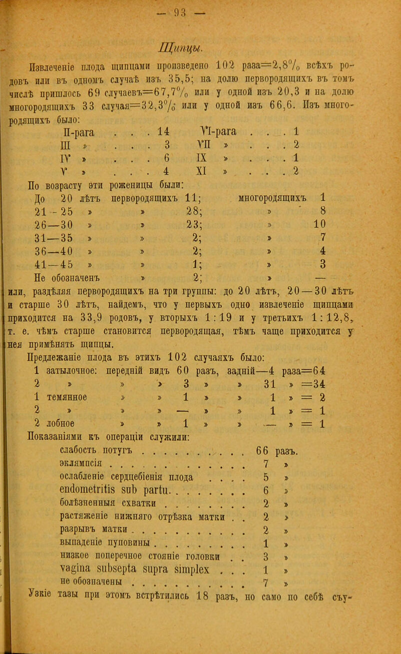 Щипцы. Извлечѳніѳ плода щипцами пропзведеио 102 ра8а=2,87о всѣхъ ро- довъ или въ одномъ случаѣ изъ 85,5; иа долю первородящихъ въ томъ числѣ пришлось 69 случаев'ь=67,77о или у одной изъ 20,3 и на долю многородящихъ 33 случая=32,37о или у одной изъ 66,6. Ізъ много- родящихъ было: П-рага . . .14 Ті-рага ... 1 Ш . . . 3 ГП » ... 2 ІГ » ... 6 IX > ... 1 У » ... 4 XI » ... 2 По возрасту эти роженицы были: многородящихъ 1 » ■ 8 До 20 лѣтъ первородящихъ 11; 21 - 25 » » 28; 26—30 » » 23; » 10 31—35 » » 2; » 7 36—40 » 2; » 4 41 — 45 » » 1; » 3 Не обозначенъ » 2; > — или, раздѣляя первородящихъ на три группы: до 20 лѣтъ, 20 — 30 лѣтъ и старще 30 лѣтъ, найдемъ, что у первыхъ одно извлечете щипцами приходится на 33,9 родовъ, у вторыхъ 1:19 и у третьихъ 1:12,8, е. чѣмъ старше становится первородящая, тѣмъ чаще приходится у нея примѣнять щипцы, Предлежаніе плода въ этихъ 102 случаяхъ было: 1 затылочное: передній видъ 60 разъ, задній—4 раза=б4 2 » » > 3 » » 31 » =34 1 темянное » »1» » 1» = 2 2 » » » — » » х> = 1 2 лобное » » 1» » — г = 1 Показаніями къ операціи служили: слабость потугъ 66 разъ. эклямпсія 7 » ослабленіе сердцебіѳнія плода .... 5 » епйотеігіііз 8пЬ рагіи. 6 » болѣзненныя схватки 2 » растяжепіе нижняго отрѣзка матки . . 2 > разрывъ матки 2 » выпаденіѳ пуповины 1 » низкое поперечное стояніе головки . . 3 » ѵаёіпа 8иЬ8еріа зирга зітріех ... 1 » не обозначены 7 » Узкіѳ тазы при этомъ встрѣтились 18 разъ, но само по себѣ съу-