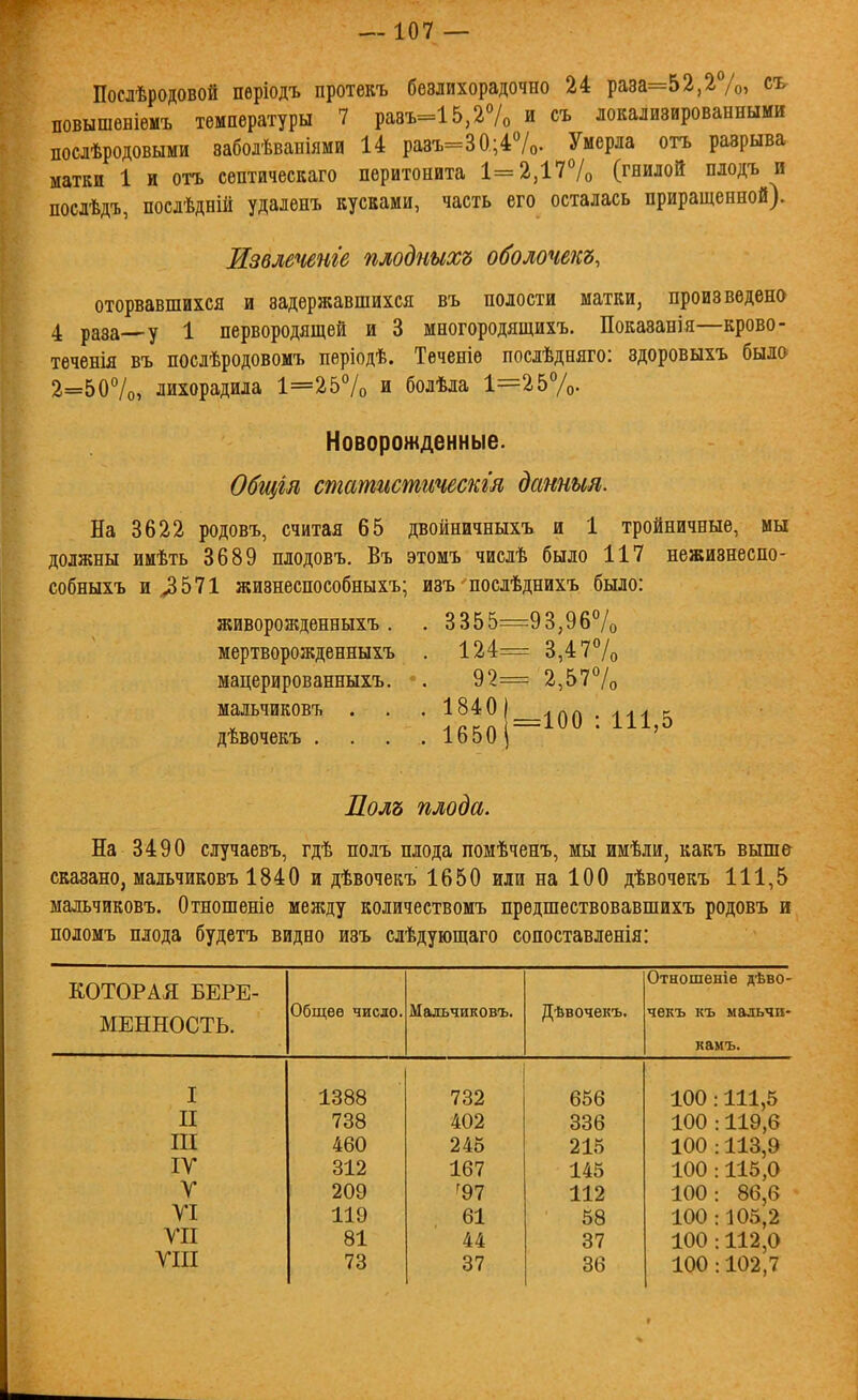 Послѣродовой пѳріодъ протекъ безлихорадочно 24 раза=52,27о, съ- повышеніемъ температуры 7 разъ=15,27о и съ локализированными послѣродовыми заболѣвапіями 14 разъ=30;47о. Умерла отъ разрыва матки 1 и отъ сѳптическаго перитонита 1=2,177о (гнилой плодъ и послѣдъ, послѣдній удаленъ кусками, часть его осталась приращенной). Извлечете плодныхъ оболочекъ, оторвавшихся и задержавшихся въ полости матки, произведена 4 раза—у 1 первородящей и 3 многородящихъ. Показанія—крово- теченія въ послѣродовомъ періодѣ. Теченіе послѣдняго: здоровыхъ было 2=5 07о, лихорадила 1=2 57о и болѣла 1=2 57о. Новорожденные. Общія статистичешя данным. На 3622 родовъ, считая 65 двойничныхъ и 1 тройничные, мы должны имѣть 3689 плодовъ. Въ этомъ числѣ было 117 нежизнеспо- собныхъ и >3571 жизнеспособныхъ; изъ послѣднихъ было: 3355=93,9б7о живорожденныхъ . мертворожденныхъ мацерированныхъ. мальчиковъ . дѣвочекъ . 124= 3,477о 92= 2,577о Поль плода. На 3490 случаевъ, гдѣ полъ плода помѣченъ, мы имѣли, какъ выше сказано, мальчиковъ 1840 и дѣвочекъ 1650 или на 100 дѣвочекъ 111,5 мальчиковъ. Отношеніе между количествомъ предшествовавшихъ родовъ и поломъ плода будетъ видно изъ слѣдующаго сопоставленія: КОТОРАЯ БЕРЕ- Отношеніѳ дѣво- МЕННОСТЬ. Общее число. Мальчиковъ. Дѣвочекъ. чѳкъ къ мадьчп- камъ. I 1388 732 656 100 :111,5 II 738 402 336 100 :119,6 Ш 460 245 215 100 :113,9 IV 312 167 145 100 :115,0 V 209 ^97 112 100: 86,6 100 :105,2 УІ 119 61 58 УП 81 44 37 100 :112,0 УШ 73 37 36 100 :102,7