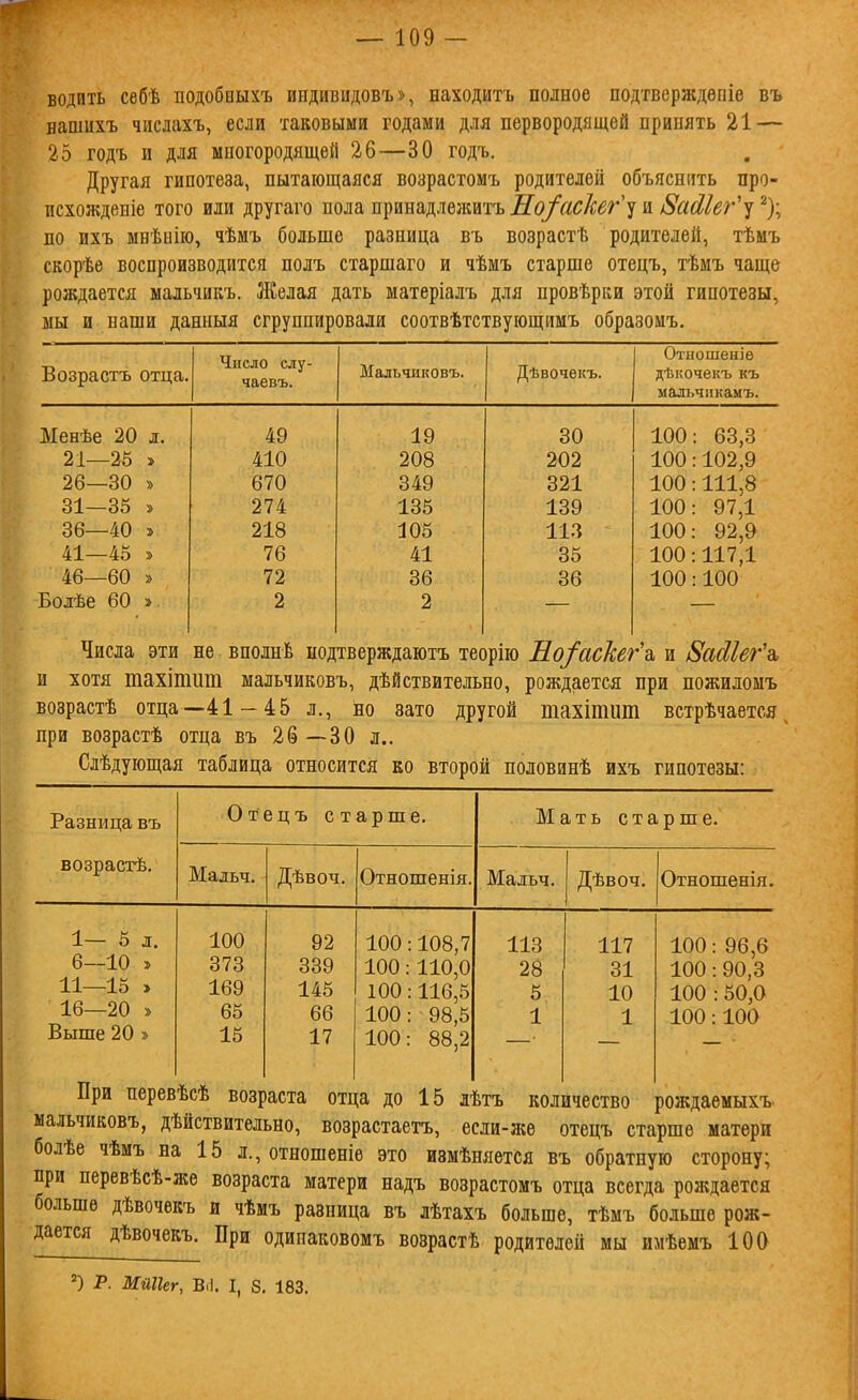 водить себѣ подобныхъ иидивидовъ^, находить полное подтверждѳпіе въ нашихъ числахъ, если таковыми годами для первородящей принять 21 — 25 годъ и для многородящей 26—30 годъ. Другая гипотеза, пытающаяся возрастомъ родителей объяснить про- исхожденіе того или другаго пола принадлежитъ Но/аскег''і и ЗаЛІег''^ ^); по ихъ мвѣнію, чѣмъ больше разница въ возрастѣ родителей, тѣмъ скорѣѳ воспроизводится полъ старшаго и чѣмъ старше отецъ, тѣмъ чаще рождается мальчикъ. Желая дать матеріалъ для провѣріш этой гипотезы, мы и наши данныя сгруппировали соотвѣтствующимъ образомъ. Возрастъ отца. Число слу- чаевъ. Мальчиковъ. Дѣвочѳкъ. Отношеніѳ дѣкочекъ къ мальчикаыъ. Менѣе 20 л. 49 19 30 100: 63,3 21—25 » 410 208 202 100:102,9 26—30 » 670 349 321 100:111,8 31—35 » 274 135 139 100: 97,1 36—40 » 218 105 113 100: 92,9 41—45 » 76 41 35 100:117,1 46—60 » 72 36 36 100:100 Болѣе 60 » 2 2 и хотя тахітит мальчиковъ, дѣйствительно, рождается при пожиломъ возрастѣ отца—41-45 л., но зато другой тахітиш встрѣчается при возрастѣ отца въ 26—30 л.. Слѣдующая таблица относится ко второй половинѣ ихъ гипотезы: Разница въ Отецъ старше. Мать старше. возрастѣ. Мадьч. Дѣвоч. Отношенія. Мальч. Дѣвоч. Отношенія. 1— 5 л. 6—10 » 11—15 > 16—20 » Выше 20 т> 100 373 169 65 15 92 339 145 66 17 100:108,7 100:110,0 100:116,5 100: 98,5 100: 88,2 113 28 5 1 117 31 10 1 100: 96,6 100:90,3 100 :50,0 100:100 мальчиковъ, дѣйствительно, возрастаетъ, если-жѳ отецъ старше матери болѣе чѣмъ на 15 л., отношеніе это ивмѣняется въ обратную сторону; при перевѣсѣ-же возраста матери надъ возрастомъ отца всегда рождается больше дѣвочекъ и чѣмъ разница въ лѣтахъ больше, тѣмъ больше рож- дается дѣвочекъ. При одипаковомъ возрастѣ родителей мы имѣемъ 100 Р. МйПег, В.1. I, 8, 183.