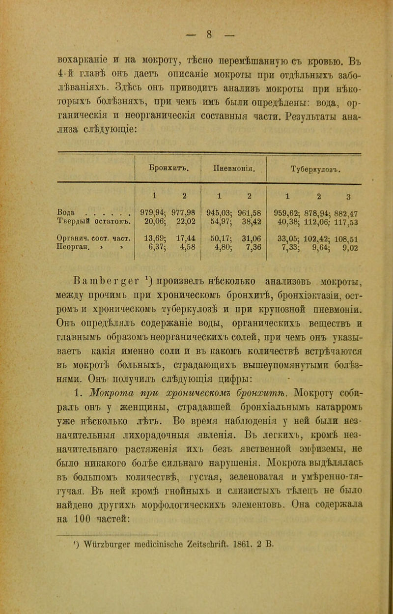 вохарканіе и на мокроту, тѣсно перемѣшанную съ кровью. Въ 4-й главѣ онъ даетъ описаніе мокроты при отдѣльныгь забо- лѣваніяхъ. Здѣсь онъ приводить аналиэъ мокроты при нѣко- торыхъ болѣзняхъ, при чемъ имъ были определены: вода, ор- ганическія и неорганическія составныя части. Результаты ана- лиза слѣдующіе: Бронхитъ. Пневмоніл. Туберкулозт.. Твердый остатокъ. Органич. сост. част. Неорган. > » 1 2 979,94-, 977,98 20,06; 22,02 13,69; 17,44 6,37; 4,58 1 2 945,03; 961,58 54,97; 38,42 50,17; 31,06 4,80; 7,36 12 3 959,62; 878,94; 882,47 40,38; 112,06; 117,53 33,05; 102,42; 108,51 7,33; 9,64; 9,02 ВагаЪег^ег *) произвелъ нѣсколъко анализовъ мокроты, между прочимъ при хроническомъ бронхитѣ, бронхіэктазіи, ост- ромъ и хроническомъ туберкудозѣ и при крупозной пневмоніи. Онъ опредѣлялъ содержаніе воды, органическихъ веществъ и главнымъ образомъ неорганическихъ солей, при чемъ онъ указы- ваетъ какія именно соли и въ какомъ количествѣ встрѣчаются въ мокротѣ больныхъ, страдающихъ вышеупомянутыми болез- нями. Онъ получилъ слѣдующія цифры: 1. Мокрота при хроническомъ бронхитѣ. Мокроту собп- ралъ онъ у женщины, страдавшей бронхіальнымъ катарромъ уже нѣсколько лѣтъ. Во время наблюденія у ней были нез- начительный лихорадочныя явленія. Въ легкихъ, кромѣ нез- начительнаго растяженія ихъ безъ явственной эмфиземы, не было никакого болѣе сильнаго нарушенія. Мокрота выдѣлялась въ болыпомъ количествѣ, густая, зеленоватая и умѣренно-тя- гучая. Въ ней кромѣ гнойныхъ и слизистыхъ тѣлецъ не было найдено другихъ морфологическихъ элементовъ. Она содержала на 100 частей: ') \Ѵііг2Ъиг8ег гаейісіпізсЬѳ ХеіІвсЬгій,. 1861. 2 В.