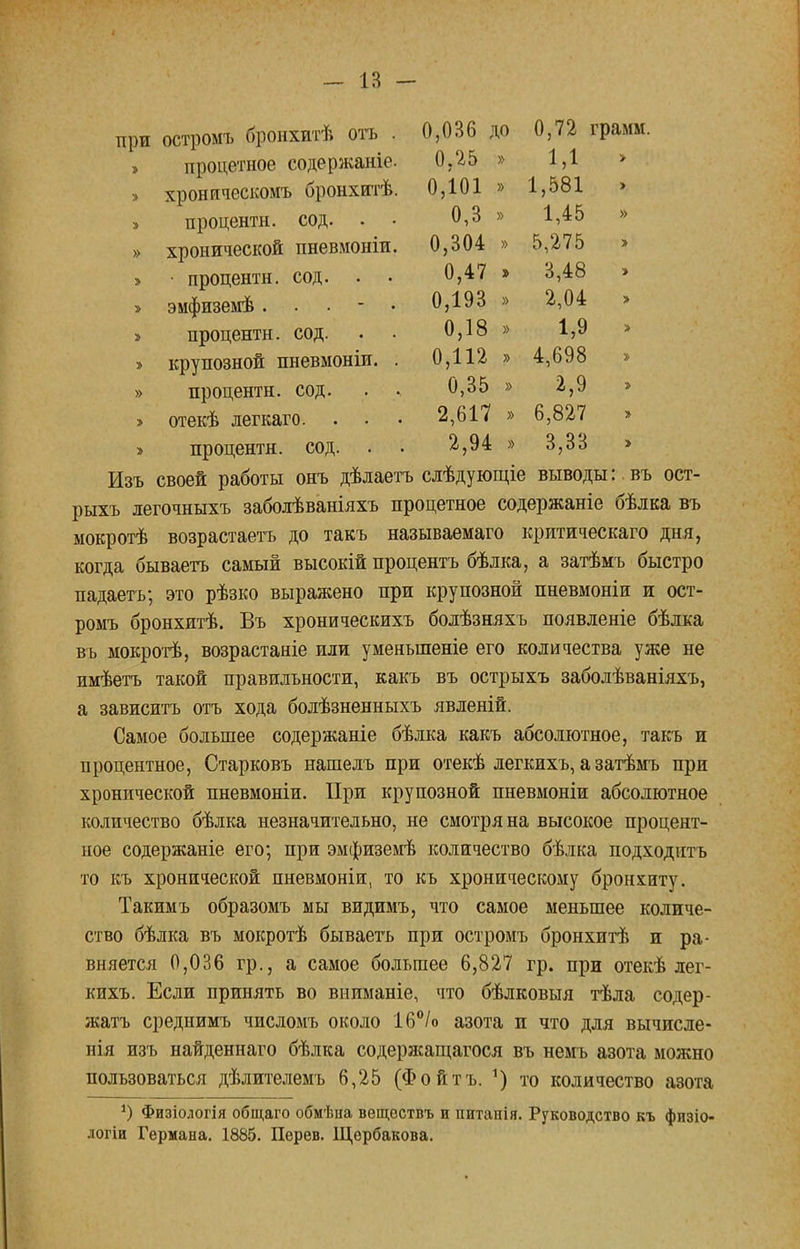 0,036 до 0,72 грамм. 0,25 » 1,1 > 0,101 » 1,581 > 0,3 » 1,45 » 0,304 » 5,275 > 0,47 э 3,48 > 0,193 » 2,04 > 0,18 » 1,9 0,112 » 4,698 » 0,35 » 2,9 > 2,617 » 6,827 » 2,94 » 3,33 > при остромъ бронхитѣ отъ . » процетное содержат»1 » хроническомъ бронхитѣ. » процента, сод. . • » хронической пневмоніи. > • процента, сод. . . > эмфиземѣ. . . - • » процента, сод. » крупозной пневмоніи. . » процентн. сод. > отекѣ легкаго. . . > процентн. сод. Изъ своей работы онъ дѣлаетъ слѣдующіе выводы: въ ост- рыхъ легочныхъ заболѣваніяхъ процетное содержаніе бѣлка въ мокротѣ возрастаете до такъ называемаго критическаго дня, когда бываете самый высокій процентъ бѣлка, а затѣмъ быстро падаете; это рѣзко выражено при крупозной пневмоніи и ост- ромъ бронхитѣ. Въ хроническихъ болѣзняхъ появленіе бѣлка въ мокротѣ, возрастаніе или уменыпеніе его количества уже не имѣетъ такой правильности, какъ въ острыхъ заболѣваніяхъ, а зависите отъ хода болѣзненныхъ явленій. Самое большее содержаніе бѣлка какъ абсолютное, такъ и процентное, Старковъ нашелъ при отекѣ легкихъ, а затѣмъ при хронической пневмоніи. При крупозной пневмоніи абсолютное количество бѣлка незначительно, не смотря на высокое процент- ное содержаніе его; при эмфиземѣ количество бѣлка подходите то къ хронической пневмоніи, то къ хроническому бронхиту. Такимъ образомъ мы видимъ, что самое меньшее количе- ство бѣлка въ мокротѣ бываете при остромъ бронхитѣ и ра- вняется 0,036 гр., а самое большее 6,827 гр. при отекѣ лег- кихъ. Если принять во вииманіе, что бѣлковыя тѣла содер- жать среднимъ числомъ около 16°/о азота и что для вычисле- нія изъ найденнаго бѣлка содерлсащагося въ немъ азота можно пользоваться дѣлителемъ 6,25 (Фойтъ. 1) то количество азота }) Физіологія общаго обмѣпа вѳществъ и питапія. Руководство къ физіо- логін Германа. 1885. Перев. Щербакова.