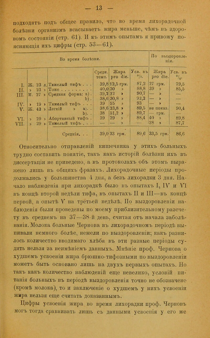 подходятъ подъ общее правило, что во время лихорадочной болѣзни организма веасываетъ жира меньше, чѣмъ въ здоро- вомъ еоетояніи (стр. 61). И къ этимъ опытамъ я привожу по- яеняющія ихъ цифры (стр. 53 — 61). Во времн болѣзпи. По выздоровле- ніи. Средн. Жира Уев. въ Жира Уев. въ темп. рго (Не. °/о. рго йіе. °/ 'О' I. ж. 23 д. Тяжелый тифъ . . . 39,8 12,5 грм. 87,2 27 грм. 79,5 II. > 23 > 40,0 30 » 88,8 39 » 85,5 III. м. 27 > Средняя форма: а} . Ь). 39,2 32 > 90,7 — > 38,6 30,8 » 92,2 — » IV- > 19 > Тяжелый тифъ . . . 39 55 » 93 — > ѵ. ж, 42 Легкій > а). . 38,6 23,8 > 89,5 не показ. 90,4 Ь). . 38 51,2 > 89,7 — грм. УІ. 29 Абортивный тифъ . 39 29 » 88,4 40 » 89,8 VII. > 29 > Тяжелый тифъ . . . — » 28 » 87,7 Среднія. . . 39,о|зЗ грм. 89,6 33,5 грм. 86,6 Относительно отправленій кишечника у этихъ больныхъ трудно составить понятіе, такъ какъ исторій болѣзни ихъ въ диссертаціи не приведено, а въ протоколахъ объ этомъ выра- жено лишь въ общихъ фразахъ. Лихорадочные періоды про- должались у большинства 4 дня, а безъ лихорадки 3 дня. На- чало набдюденія при лихорадкѣ было въ опытахъ I, ІУ и VI въ концѣ второй недѣли тифа, въ опытахъ II и III—въ концѣ первой, а опытѣ V на третьей недѣлѣ. По выздоровленіи на- блюденія были проведены по моему приблизительному разече- ту въ среднемъ на 37—38-й день, считая отъ начала заболѣ- ванія. Молока больные Чернова въ лихорадочномъ періодѣ вы- пивали немного болѣе, нежели по выздоровленіи- какъ разни- лось количество вводимаго хлѣба въ эти разные періоды су- дить нельзя за неимѣніемъ данныхъ. Мнѣніе проф. Чернова о худшемъ усвоеніи жира брюшно-тифозными по выздоровленіи можетъ быть основано лишь на двухъ первыхъ опытахъ. Но такъ какъ количество наблюденій еще невелико, условій пи- татя больныхъ въ періодѣ выздоровленія точно не обозначено (кромѣ молока), то и заключеніе о худшемъ у нихъ усвоопіп жира нельзя еще считать доказаннымъ. Цифры усвоенія жира во время лихорадки проф. Черновъ могъ тогда сравнивать лишь съ данными усвоепія у его же