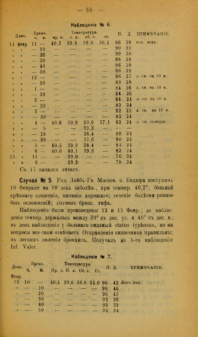 Д евь. Время, ч. м. пр. к 14 февр. И — 40,3 — 10 — > > — 20 — > > — 30 — > > — 40 — > > — 50 — > > 12 — — > > 1 О 30 — > > ■> 30 — > » > > с 30 — > » 3 — — » > — 30 — а > 4 — 40,6 > > — 5 — > > — 15 — > > — 30 — > > 5 — 40,5 > > 6 — 40,6 15 > 11 — — Наблюденіе № 6. Температура, п. ы. об. с. ст. 39,8 39,0 36,1 39,9 20,0 37,1 — 23,2 — — 28,4 — — 37,6 — 39,9 38,4 — 40.1 39.3 — 39,0 - — 39.2 — — п. д. ПРИМѢЧАНІЕ. 86 28 пол. ледъ. 90 31 90 30 88 28 86 28 86 28 86 27 л. сн. на ІО м. 83 28 84 26 д. сн. на 10 к. 81 26 84 24 д. сн. на 10 м. 80 24 82 23 л. сн. на ІО ы. 82 24 82 24 л. си. сонерш. 80 22 80 24 81 24 82 24 76 24 78 24 ^ > 6 — Съ 17 начался ли.чисъ. Случай № 5. Рлд. Лейбъ-Гв. Москов. и. Бидюра постуни.хъ 10 Февраля на 10 день забодѣв., при темпер. 40,2°; больной крѣпкаго сложенія, питанія хорошаго; теченіе болѣзни ровное безъ осложненій; діагнозъ брюш. тифа. Наблюденія были произведены 12 и 15 Февр.; до наблю- денія темпер, держалась между 39° съ дес. ут. и 40° съ дес. в.; въ день наблюденія у больнаго сильный зШиз ІурЬозиБ, но на вопросы все-таки отвѣчаетъ Отправленія кишечника правильны; въ легкихъ явленія бронхита. Получалъ до 1-го наблюденія Ѵаіег. Наблюденіе Не 7. Броня. День. Пр. Температура. Д. ПРШ Ч. М. в. П. м. Об. е. Ст. Февр, 12 10 ~ 40,4 39,6 38,8 35,0 96 42 Ледъ поа. > — 10 — — — — 98 46 > — 20 — — _ 96 43 » — 30 — — — — 92 36 > — 40 — — — — 93 32 > — 50 — — — — 92 34