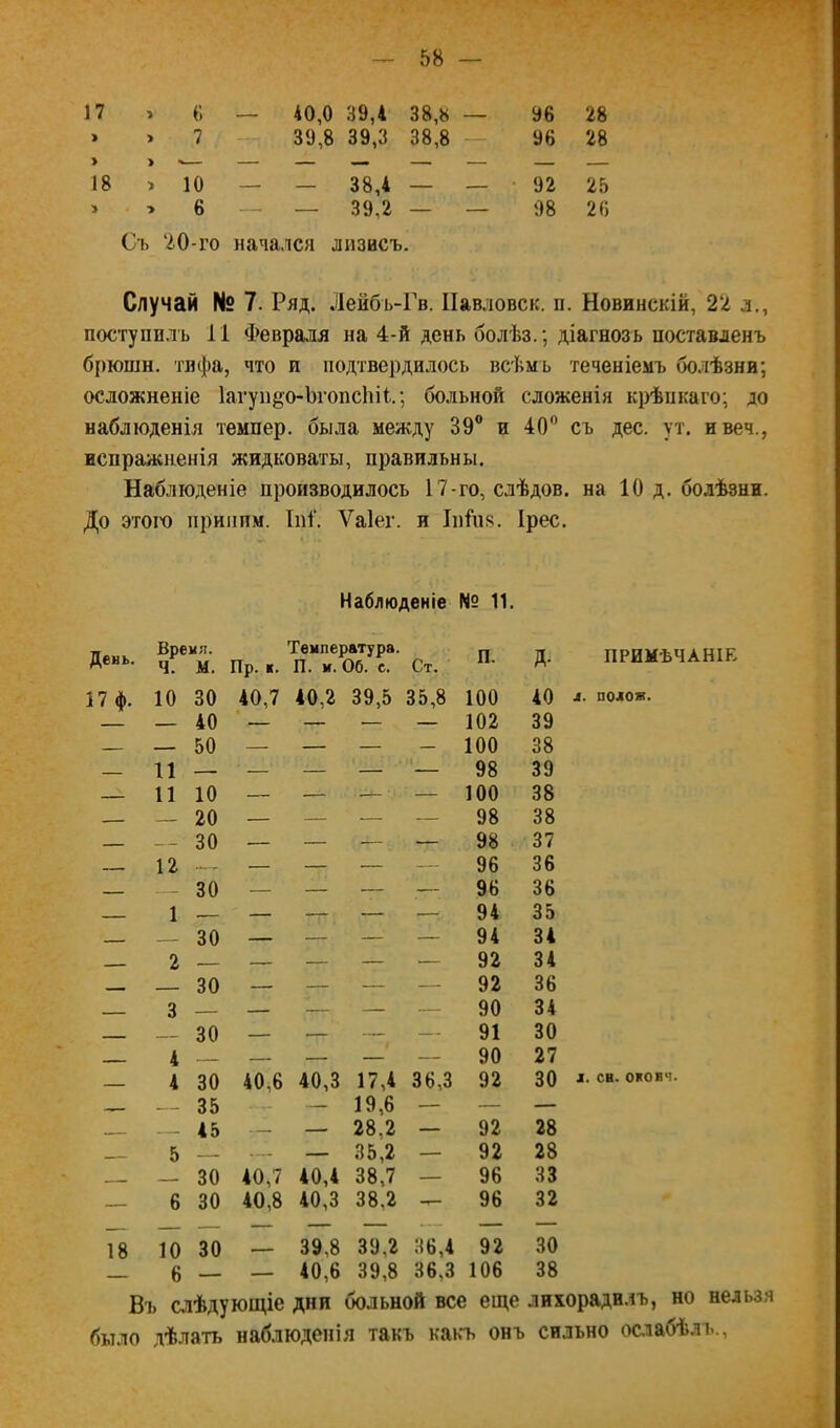 17 » 8 — 40,0 39,4 38,« — 96 28 > % > 7 39,8 39,3 38,8 — 96 28 > 18 > 10 — -- 38,4 --- -- 92 25 > > 6 . 39,2 98 26 Съ ‘20-го начался лизисъ. Случай N2 7. Ряд. Лейбь-Гв. Павловск, н. Новинскій, 2‘2 л., поступилъ 11 Февраля на 4-й день болѣз.; діагнозъ поставленъ брюшн. тифа, что и подтвердилось всѣмъ теченіемъ болѣзни; осложненіе 1агуіі§о-Ъгопс1ііС; больной сложенія крѣпкаго; до наблюденія темпер, была между 39® и 40” съ дес. ут. и веч., испражненія жидковаты, правильны. Наблюденіе производилось 17-го, слѣдов. на 10 д. болѣзни. До этого приппм. Тп1‘. Ѵаіег. и Іпйі8. Ірес. Наблюденіе № 11. День. Вреыл. Ч. М. Пр. к. Температура. П. м. Об. с. Ст, П. Д- ПРИМѢЧАНІЕ 17 ф. 10 30 40,7 40,2 39,5 35,8 100 40 л. полож. — — 40 — — — — 102 39 — — 50 — — — — 100 38 11 — — — — '— 98 39 — 11 10 — — -— — 100 38 — 20 — — — — 98 38 30 — — — — 98 37 12 — — .— — 96 36 30 — — — — 96 36 1 — — — —: 94 35 . — 30 — — — 94 34 — 2 — — — — 92 34 — 30 — — — — 92 36 3 — — — — 90 34 30 — — — — 91 30 — 4 — — — — 90 27 4 30 40,6 40,3 17,4 36,3 92 30 1. СВ. окоич. _ 35 — — 19,6 — — — . 45 — — 28,2 — 92 28 5 — — 35,2 — 92 28 — - 30 40,7 40,4 38,7 — 96 33 — 6 30 40,8 40,3 38,2 — 96 32 18 10 30 - 39,8 39,2 36,4 92 30 6 — — 40,6 39,8 36,3 106 38 Въ слѣдующіе дни больной все еще лихорадилъ, но нельзя было дѣлать наблюденія такъ каь*ъ онъ сильно ос.іабѣлъ..