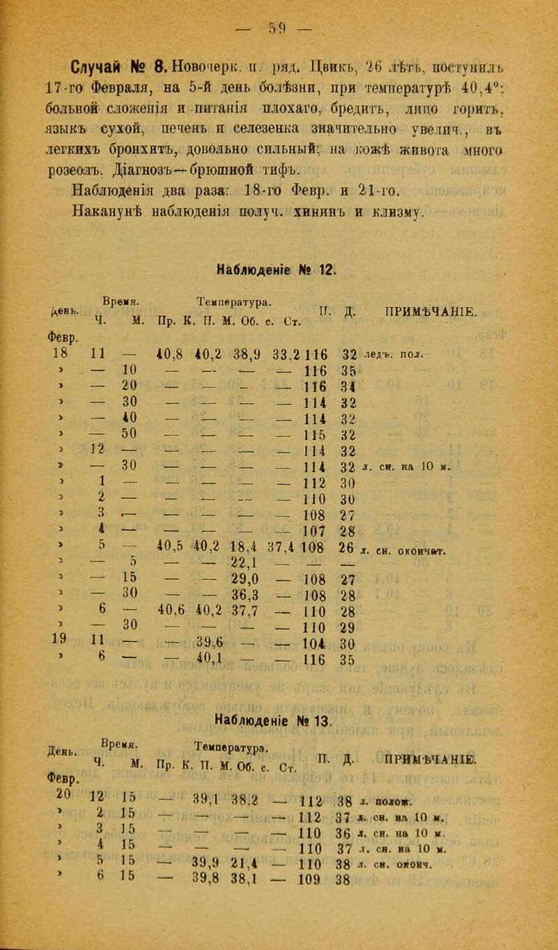 17-го Февраля, на 5-й день болѣзни, при температурѣ 40,4'’; больной сложенія и питанія плохаго, бредитъ, лицо торить, языкъ сухой, печень и селезенка значительно увелич., въ легкихъ бронхитъ, довольно сильный: на ісожѣ живота много розеолъ. Діагнозъ—брюшной тифъ. Наблюденія два раза: 18-го Февр. и 21-то. Наканунѣ наблюденія получ. хининъ и клизму. Наблюденіе К? 12. /д^евь. Февр. Время. Ч. М. Температура. Пр. К. 17. М. Об. с. От. Д. ПРИМѢЧАНІЕ, 18 11 — 40,8 40,2 38,9 33.2 116 32 .іед'ь. пол. > — 10 — — — — 116 35 > — 20 — — - — 116 34 > — 30 — — — — 114 32 > — 40 — ^— — — 114 32 > — 50 — — — — 115 32 12 — — — — — 114 32 г — 30 — — — — 114 32 Л- сн. на Ю и. > 1 — — — — — 112 30 2 — — — — — 110 30 :> 3 •— — — — — 108 27 > 4 — — — — — 107 28 > 5 — 40,5 40,2 18,4 37,4 108 26 л. сн. окончат. 5 — 5 — — 22,1 — — > — 15 — — 29,0 — 108 27 — 30 — — 36,3 — 108 28 > 6 — 40,6 40,2 37,7 — ПО 28 > — 30 •— — — — ПО 29 19 11 — — 39,6 — — 104 30 3 6 — — 40,1 — — 116 35 Наблюденіе № 13. День. Время. ч. м. Пр. Температура. К. П. М. Об. с. Ст. Д. ПРЙМЬЧА Февр. 20 12’ 15 39,1 38,2 — 112 38 полож. 2 15 ■— — — — 112 37 '>• сн. на ІО м. > 3 15 — — — — ПО 36 сн. на ІО м. > 4 15 — — —. — ПО 37 сн. на ІО м. > 5 1 5 — 39,9 21,4 — ПО 38 л. сн. оковч. > 6 15 — 39,8 38,1 — 109 38