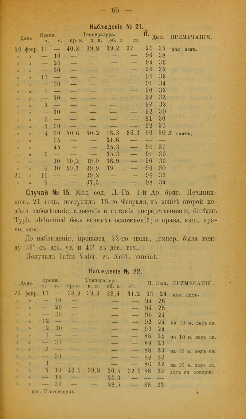 Наблюденіе № 21. „ Время. Температура. А®нь. л пр. к. п. ы. об. 20 февр. 11 — 40,3 39,8 39,2 > — 10 — — — > > — 20 — — — > > — 30 — — — > > 11 — — — — > > — 30 — — — > > 1 — — — — > > — 30 —- — — » 2 — — — — > — 30 — — — > 3 — — — — »■ > 3 30 — — — > 4 30 40,6 40,2 18,3 > > — 35 — — 21,6 > > — 45 — — 25,3 > 5 — — — 35,3 > — 30 40,2 39,9 38,9 » 6 30 40,3 39,9 39 21 11 — — 39,2 — 1 6 — — 37,5 — Ды.\. ПРИМѢЧАНІЕ. 37 94 35 пол. ледъ. — 96 38 — 94 36 — 94 35 — 94 35 — 91 34 — 90 32 — 92 32 — 92 32 — 92 30 — 91 30 — 92 30 36,3 90 30 л. снятъ, — 90 30 — 91 30 — 90 30 — 90 30 — 96 32 — 98 34 Случай № 15. Мол. сол. Л.-Гв. 1-й Ар. бриг. ІІечянни- ковъ, 21 года, поступилъ 18-го Февраля, въ концѣ второй не- дѣли заболѣванія; сложенія и питанія посредственнаго; болѣзнь Туріі. аіісіотіпаі. безъ всякихъ осложненій; отправл. киш. пра- вильны. До наблюденія, произвед. 22-го числа, темпер, была меж- ду 39 съ дес. ут. и 40 съ дес. веч. Получалъ ТііГпз Ѵаіег. съ Асісі. іппгіаі. день. м. пр. к. 22 февр. 11 — 38,9 л » 10 — » > 20 — Э > 30 — < > 12 — — > > 2 30 — > » 1 — — > 30 — » 2 — — > > 30 — > 3 — — > 4 10 40,4 > — 15 • > > — 30 — дне. Григоровича. Наблюденіе Температура. № 22. п. п. м. об. с. ст. 39,3 38,4 31,2 93 — — — 94 — — — 94 — — — 90 — — — 92 — — — 90 — — — 88 — — — 89 — — — 88 — — — 88 — — — 86 39,8 20.5 32,4 88 — 24,3 — — — 28.5 — 88 Дых. ПРИМѢЧАНІЕ. 24 26 пол. ледъ. 25 24 24 24 па ІО м. ледъ сн. 24 23 на 10 ы. ледъ сн. 23 22 на ІО м. ледъ сн. 22 на 10 м. ледъ сн. 22 ледъ сн. соверш. 22 5