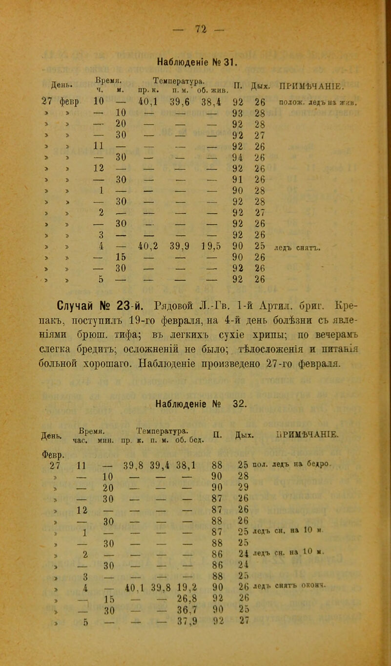 Наблюденіе № 31. День. Врем ч. ІЯ. И. Температура, пр. к. п. м.' об. жив. п. Дых. ПРИМѢЧАНІЕ. 27 февр 10 — 40,1 39,6 38,4 92 26 полож. ледъ на жив. > — 10 — — — 93 28 ■ > > — 20 — — — 92 28 > > — 30 — — — 92 27 > > 11 — — — — 92 26 > > — 30 — — — 94 26 > > 12 — — — — 92 26 > — 30 — — — 91 26 > > 1 — — — — 90 28 > > — 30 — — — 92 28 » > 2 — — — — 92 27 > > — 30 — — — 92 26 > 3 — — — — 92 26 > > 4 — 40,2 39,9 19,5 90 25 ледъ снятъ, > > — 15 — — — 90 26 > > — 30 — — — 92 26 - ' > > 5 — — — — 92 26 Случай № 23-й. Рядовой Л.-Гв. 1-й Артил. бриг. Кре- пакъ, поступилъ 19-го февраля, на 4-й день болѣзни съ явле- ніями брюш. тифа; въ легкихъ сухіе хрипы; по вечерамъ слегка бредитъ; осложненій не было; тѣлосложенія и питанія больной хорошаго. Наблюденіе произведено 27-го февраля. Наблюденіе № 32. День. Врем час. я. мин. Температура, пр. к. п. м. об. бед. п. Дых. ПРИМѢЧАНІЕ. Февр. ледъ па бедро. 27 11 — 39,8 39,4 38,1 88 25 пол. > — 10 — 90 28 > — 20 — — — 90 29 > — 30 — — — 87 26 > 12 — — — — 87 26 — 30 — — — 88 26 > 1 ... — — — 87 25 ледъ сн. на 10 м > 30 — — — 88 25 сн. на 10 м. > 2 — — — 86 24 ■’ед'ь > 30 — — — 86 24 > 3 — — — — 88 25 > 4 _ 40,1 39,8 19,2 90 26 ^едъ снятъ оконч. > 15 — — 26,8 92 26 > — 30 — — 36,7 90 25 г/ > 5 — — — 37,9 92 27 I