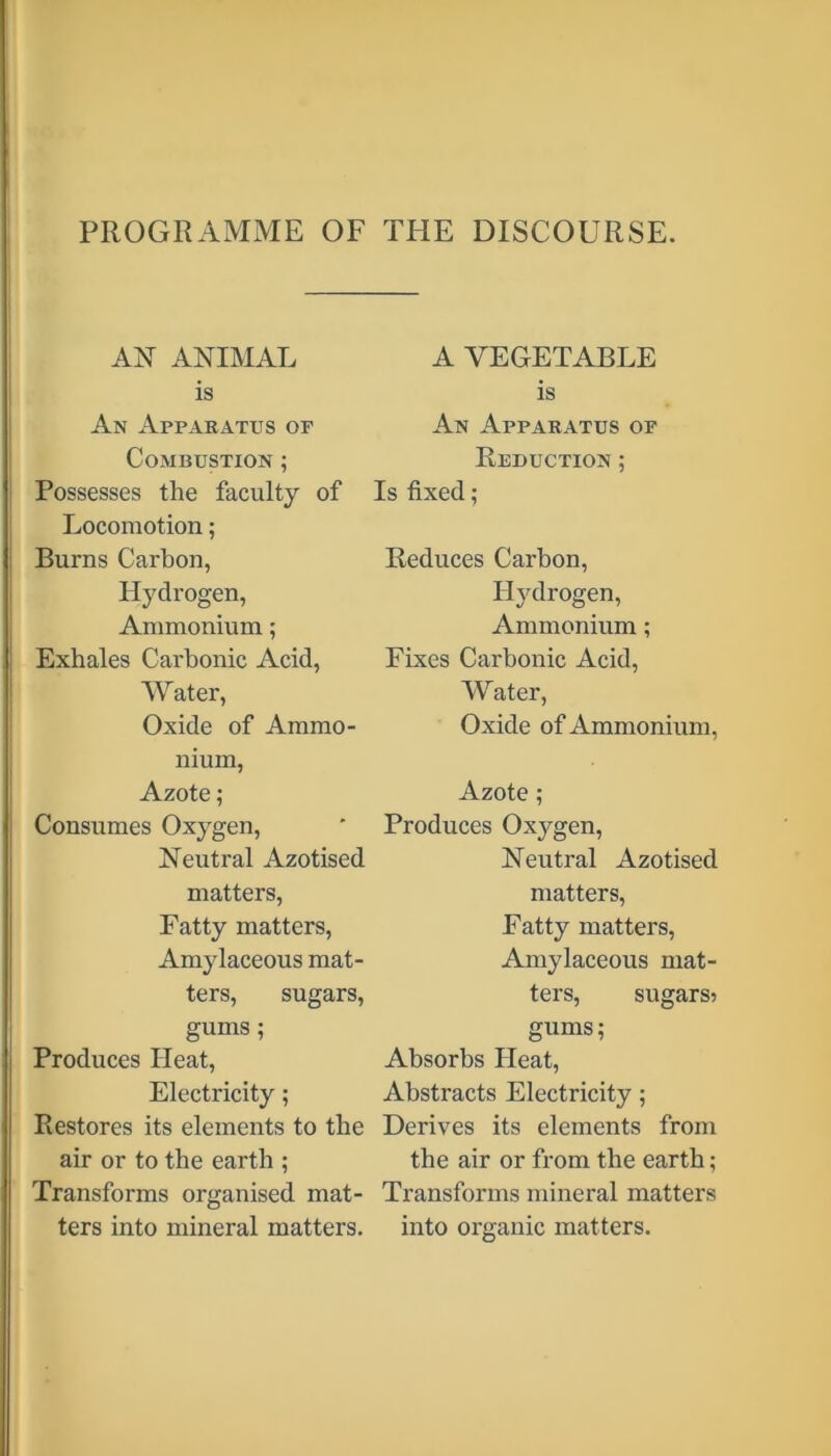 PROGRAMME OF THE DISCOURSE. AN ANIMAL is An Apparatus of Combustion ; Possesses the faculty of Locomotion; Burns Carbon, Hydrogen, Ammonium; Exhales Carbonic Acid, Water, Oxide of Ammo- nium, Azote; Consumes Oxygen, Neutral Azotised matters, Fatty matters, Amylaceous mat- ters, sugars, gums; Produces Heat, Electricity; Restores its elements to the air or to the earth ; Transforms organised mat- ters into mineral matters. A VEGETABLE is An Apparatus of Reduction ; Is fixed; Reduces Carbon, Hydrogen, Ammonium; Fixes Carbonic Acid, Water, Oxide of Ammonium, Azote; Produces Oxygen, Neutral Azotised matters, Fatty matters, Amylaceous mat- ters, sugars? gums; Absorbs Heat, Abstracts Electricity; Derives its elements from the air or from the earth; Transforms mineral matters into organic matters.