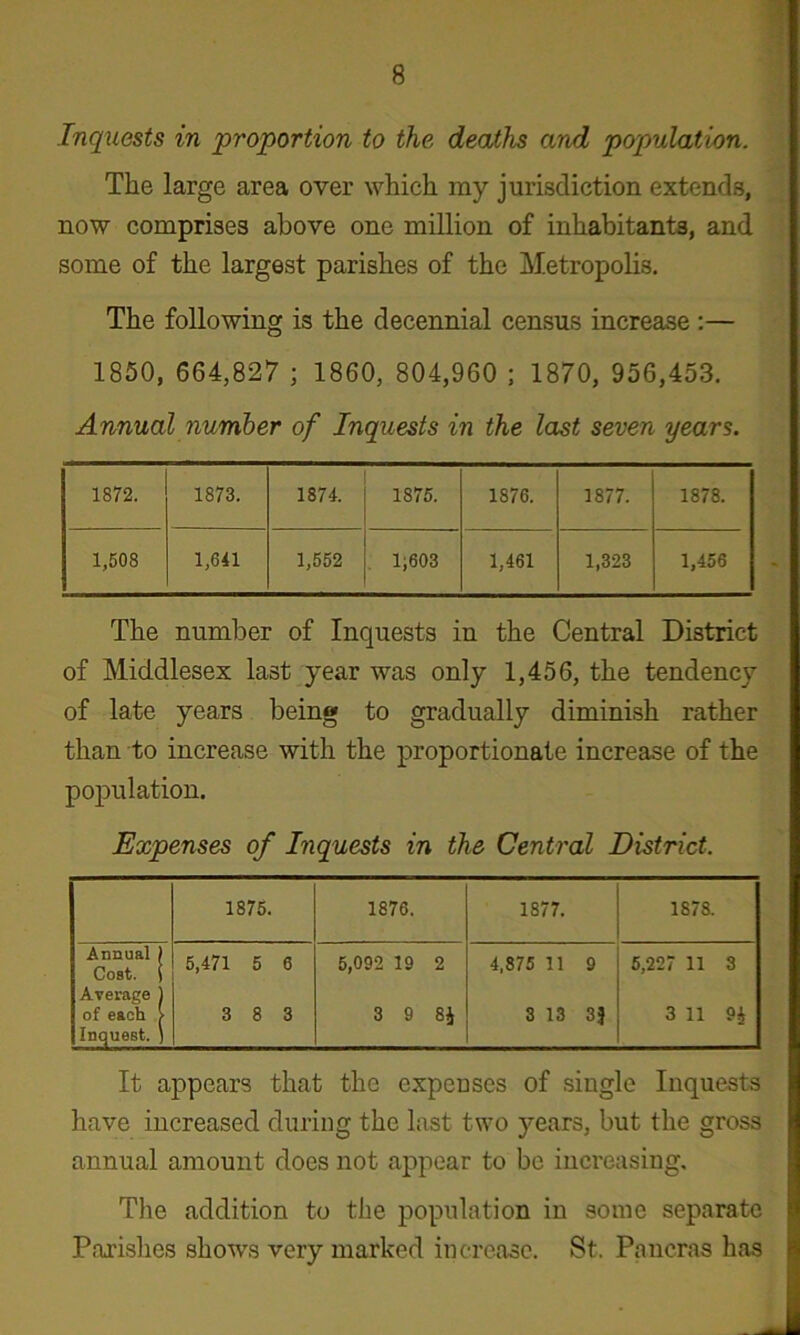 Inquests in proportion to the deaths and population. The large area over which ray jurisdiction extends, now comprises above one million of inhabitants, and some of the largest parishes of the Metropolis. The following is the decennial census increase :— 1850, 664,827 ; 1860, 804,960 ; 1870, 956,453. Annual number of Inquests in the last seven years. 1872. 1873. 1874. 1875. 1876. 1877. 1878. 1,508 1,641 1,552 . 1;603 1,461 1,323 1,456 The number of Inquests in the Central District of Middlesex last year was only 1,456, the tendency of late years being to gradually diminish rather than to increase with the proportionate increase of the population. Expenses of Inquests in the Central District. 1875. 1876. 1877. 1878. Annual ) Cost. ( 5,471 5 6 5,092 19 2 4,875 11 9 6,227 11 3 Average 1 of each | 3 8 3 3 9 8i 3 13 3J 3 11 ^ Inquest. ) It appears that the expenses of single Inquests have increased during the last two years, but the gross annual amount does not appear to be increasing. The addition to the population in some separate p Parishes shows very marked increase. St. Pancras has ji?