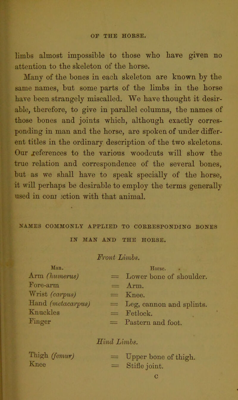 limbs almost impossible to those who have given no attention to the skeleton of the horse. Many of the bones in each skeleton are known by the same names, but some parts of the limbs in the horse have been strangely miscalled. We have thought it desir- able, therefore, to give in parallel columns, the names of those bones and joints which, although exactly corres- ponding in man and the horse, are spoken of under differ- ent titles in the ordinary description of the two skeletons. Our .references to the various woodcuts will show the true relation and correspondence of the several bones, but as we shall have to speak specially of the horse, it will perhaps be desirable to employ the terms generally used in com action with that animal. NAMES COMMONLY APPLIED TO COEEESPONDING BONES IN MAN AND THE HOESE. Front Limbs. Man. Horse. Arm (humerus) Fore-arm Wrist (carpus) Hand (metacarpus) Knuckles Finger Fetlock. Pastern and foot. Lower bone of shoulder. Arm. Knee. Leg, cannon and splints. Hind Limbs. Thigh (femur) Knee Upper bone of thigh. Stifle joint. c