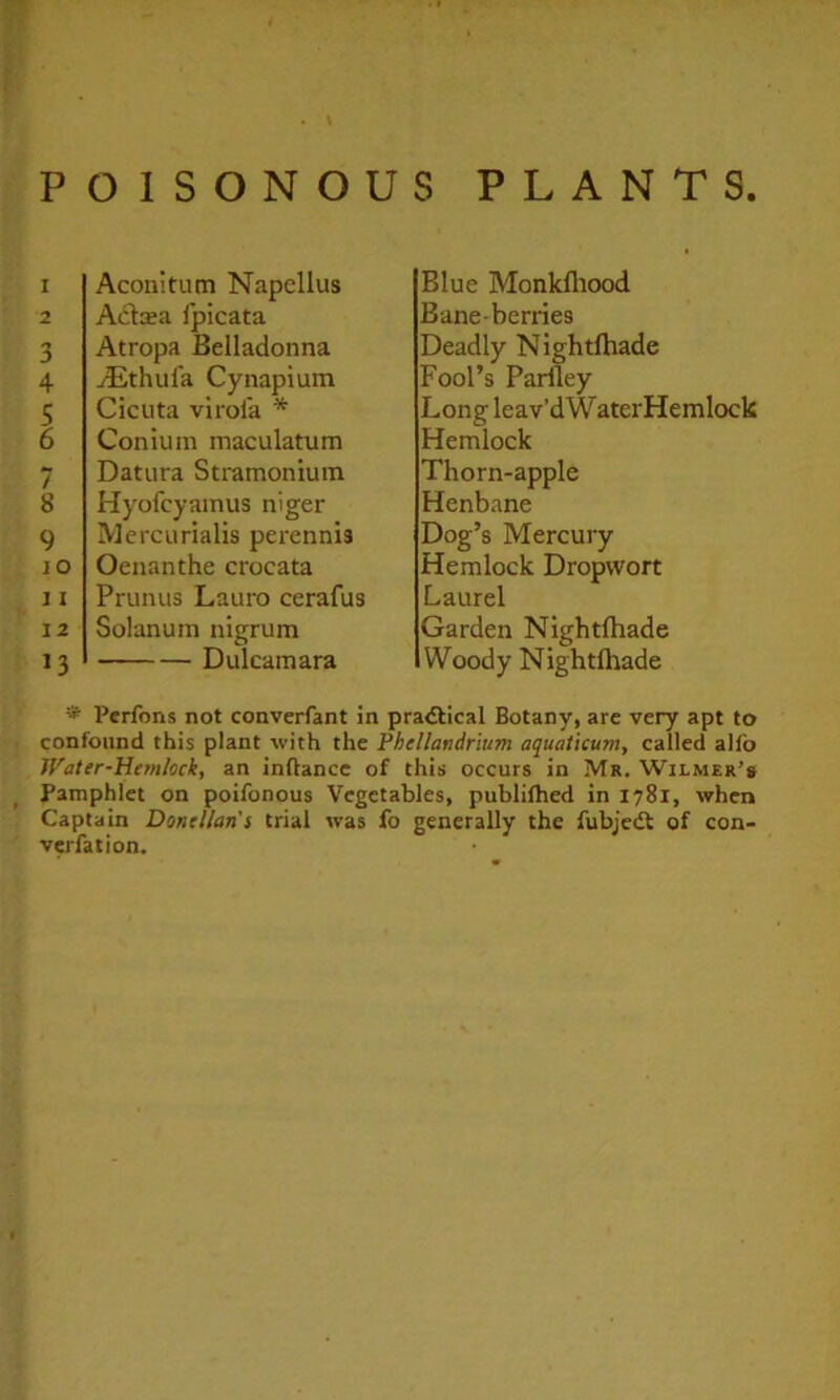 POISONOUS PLANTS 1 2 3 4 5 6 7 8 9 10 j I 12 13 Aconitum Napcllus Adxa fpicata Atropa Belladonna ^thul'a Cynapium Cicuta virola * Conium maculatum Datura Stramonium Hyofcyamus niger Mercurialis perennis Oenanthe crocata Primus Lauro cerafus Solanum nigrum Dulcamara Blue Monkfliood Bane-berries Deadly Nightlhade Fool’s Parlley Long leav’dWaterHemlock Hemlock Thorn-apple Henbane Dog’s Mercury Hemlock Dropwort Laurel Garden Nightlhade Woody Nightlhade * Perfons not converfant in practical Botany, are very apt to confound this plant with the Phellandrlum aquatkum, called all'o Water-Hemlock, an inhance of this occurs in Mr. Wilmer’s Pamphlet on poilbnous Vegetables, publilhed in 1781, when Captain Done Han's trial was fo generally the fubjedl of con- verfation.