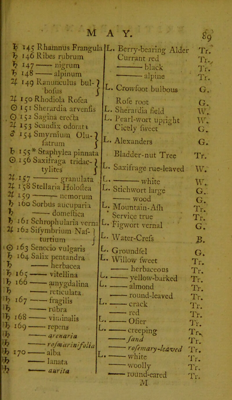 MAY. ^ T45 Rhainnus Frangula h 146 Ribes rubrum h 147 nigrum h 148 alpinum 149 Ranunculus bul- bofus J^oRhodiola Rofea Q 151 Sherardia arvenfis O 152 Saglna ereda 24 153 Scaiidix odorata S 154 Smyrniuin Olu-i fatrum j t 15s* Staphylea piniiata © i56Saxifraga tridac- tylites 24,157 -granulata 24 15^ Stellarla Holortea 24 159 — ncmorum h iboSorbUs aucuparia h domeflica ^ 161 Schrophularia vcrna 24 162 Silymbrium Naf- turtium 10 163 Senccio vulgaris 164 Salix pentandra ^ herbacea h 165 ■ vitellina 1^ 166- -ajnygdalina •h reticulata ilp 167 fragilis rubra 168 viminalis 11? i6g rcpcns arenaria rojm'arinifolia ih 170 alba lanata Berry-bearing Alder Currant red ^— black ■ — alpine S9 L. Crowfoot bulbous Role root Sherardia field Pearl-wort upright Cicely fweet Alexanders Bladder-nut Tree Saxifrage rue-leaved whfte Stichvvort large ■ wood Mountain-Alli Service true Figwort vernal Water-Crefs ' L. aurita L. Groundfel Willow fweet herbaceous ■ yellow-barked almond ■ round-leaved —;— crack red Ofier L. creeping —/and ro/emary-leaved white woolly • round-eared M Tr. Tiv Tr. Tr. G. G. Tr. WA. G. G, Tr. Tr. G. ;b. G. Tr. Tr. Tr. Tr. Tr. Ih-. Tr. Tr. Tr^ Tr. Tr. 'i'r. I'r.