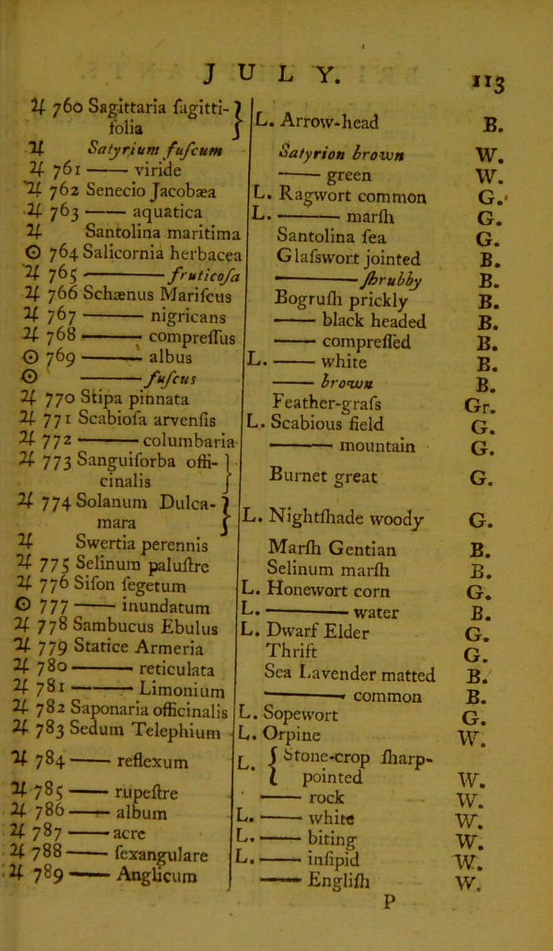 folia 7| Satyrium fufcum 2^ 761 viride 2^ 762 Senecio Jacobasa H 763 aquatica H Santolina marltirn ■ nigricans comprelTu ■ albus -fufcus •2^765- 2^ 766 Sc y. 767 — 2f 768 — G 769 — G — 2(. 770 Stipa pinnata 2^ 771 Scabiofa arvenfis 772 columba 2f 773 Sanguiforba offi cinalis 2f 774Solanum Dulca- mara 2^ Swertia perennis 2^ 775 Selinuin paluftrc 2^ 776 Sifon fegetum G 777 inundatum 2^ 778 Sambucus Ebulus 24 779 Statice Armeria 24 780 reticulata 24 781 ——— Limonium 24 782 Saponaria officinalis 24 783 Sedum Telephium 14 784 reflexum 24 785 — rupeftre 24786——album 24 787 acre 24 788 fexangulare 24 789 Anghcum u L Y. L. Arrow-head B. Satyrion brown W, green w. L. Ragwort common G. L marfli G. a Santolina fea G. :a G lafswort jointed B. ^ ‘Jhrulhy B. Bogrufli prickly B. black headed B. s comprefled B. L. white B. hroiun B. Feather-grafs Gr. L. Scabious field G« mountain G. Burnet great G. L. Nightfhade woody G. Marfh Gentian B. Selinum marfli B. L. Honewort corn G. L. water B. L. Dwarf Elder G. Thrift G. Sea Lavender matted B. — common B. L. Sopewort G. L. Orpine w. f J Stone-crop fharp- 1 pointed W. ■ rock w. L. white w. L. —— biting w. L. infipid w.