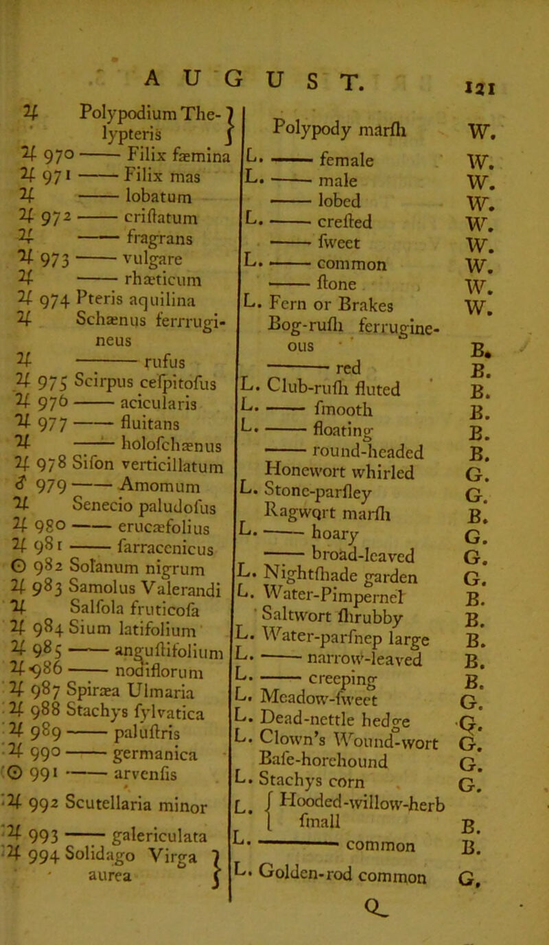 U Ugyo n 971 n u 972 n n 973 u } Polypodium The- lypteris Filix fasmina Filix mas lobatum criftatum fragrans vulgare rhceticum 121 974 Pteris aquilina Scha:nus f'ermigl U neus rufus U 975 Scirpus cefpitofus 71 976 aclcularis '^977 fluitans ^ ^ holofchaenus 2^ 978 Sifon veiticillatum ^ 979 Amomum 71 Senecio paludofus 2{. 9go erucffifolius 71 981 farraccnicus O 982 Solanum nigrum 2^ 983 Samolus Valerandi 71 Salfola fruticola 2^ 984 Sium latifolium 2^ 985 —^— anguflifoliiim 2^1986 nodiflorum 2^ 987 Spirsa Ulmaria 2f 988 Stachj's fylvatica 24 989 paluftris 24 990 germanica • 0 991 arvcnfis « 124 992 Scutellaria minor 24 993 galericulata 124 994 Solidago Virga \ L. L. Polypody niarfli W. —— female ■ male lobed ■ crefted fweet ■ common Hone Fern or Brakes Bog-rufli _ ferrugine- ous ■ red L. L. L. L. L. L. L. L, L. L. L. L. Club-rufli fluted fmooth floating round-headed Honewort whirled Stone-parfley Ragwqrt marfli ■ hoary —— broad-leaved Nightfliade garden W ater-PimperneF Saltwort flirubby Water-parfnep large narrott>-leaved creeping Mcadow-fweet Dead-nettle hedge Clown’s Wound°wort Bafe-horchound Stachys corn f Hooded-willow-herb 1 fmall common Golden-rod common w. w, w, w. w. w. w. w. B. B. B. B. B. B. G. G. B. G. G. G. B. B. B. B. B. G. Q* G. G. G. B. B.