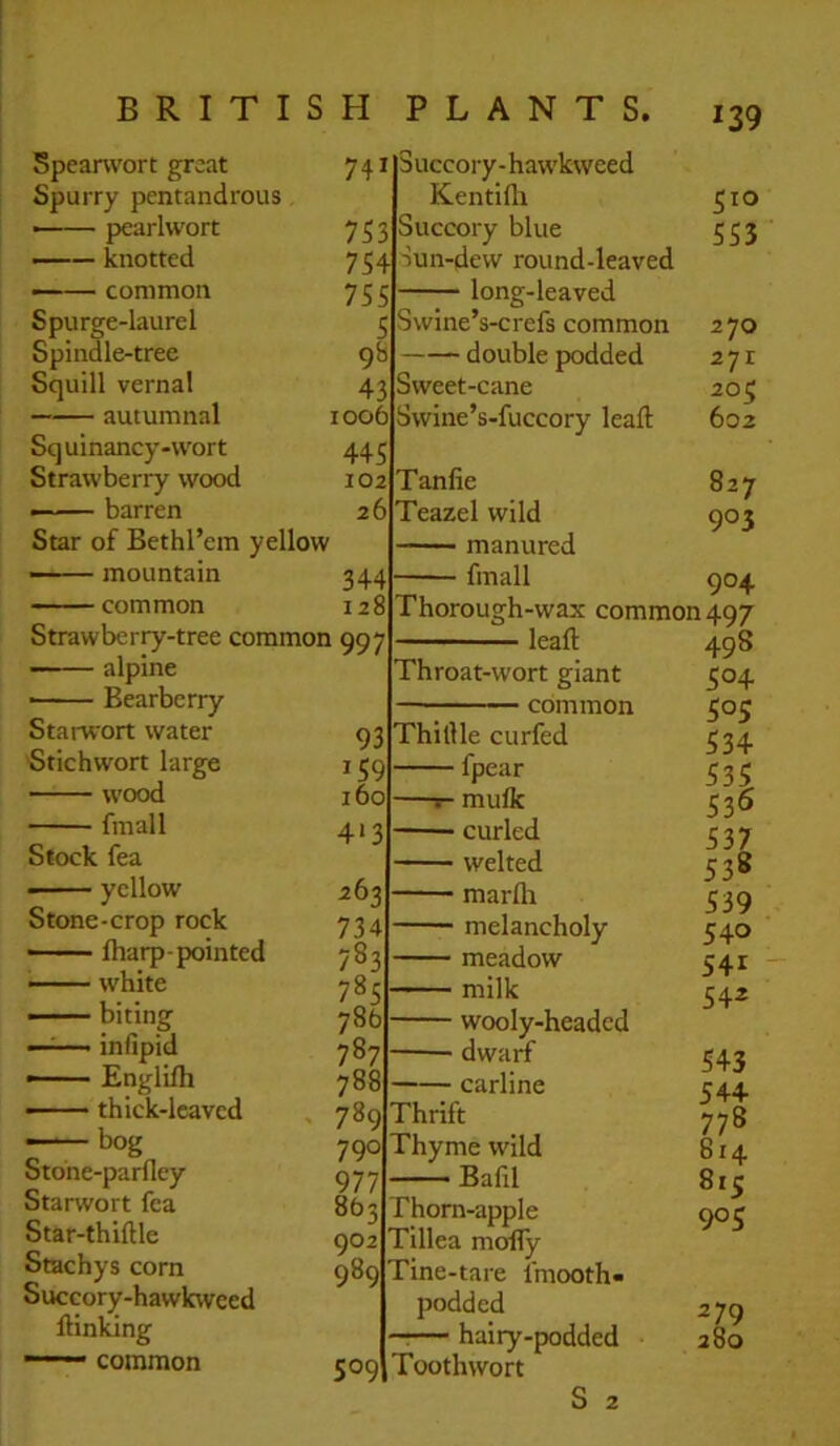 Speanvort great 741 Spurry pentandrous —— pearlwort 753 — Liotted 754 •—— common 755 Spurge-laurel 5 Spindle-tree gfa Squill vernal 43 autumnal 1006 Squinancy-vvort 445 Strawberry wood 102 • ■ ■ barren 26 Star of Bethl’em yellow ■ mountain 344 common 128 Strawberry-tree common 997 alpine Bearberry Starwort water 'Stichwort large wood fmall Stock fea - yellow Stone-crop rock fliarp-pointed —— white biting ——• infipid — Englilh ■ thick-leaved — btone-parlley Starwort fea Star-thiftle Stachys corn Succory-hawkweed Ibnking — common 93 159 160 4>3 263 734 783 78b 787 788 789 790 977 863 902 989 509 Succory-hawkweed Kentilli Succory blue Sun-dew round-leaved long-leaved 510 5S3 Swine’s-crefs common double podded Sweet-cane Swine’s-fuccory lead: Tanfie Teazel wild — manured — fmall leaft 270 271 205 602 827 905 -r., 904 Thorough-wax common 497 498 504 505 534 536 537 538 539 540 541 542 Throat-wort giant common Thillle curfed - fpear r- mulk - curled - welted - marfli - melancholy - meadow - milk - wooly-headed - dwarf carline Thrift Thyme wild - Bafil Thorn-apple Tillea molly Tine-tare Ihiooth- podded — hairy-podded Toothwort S 2 543 544 778 814 815 905 279 280