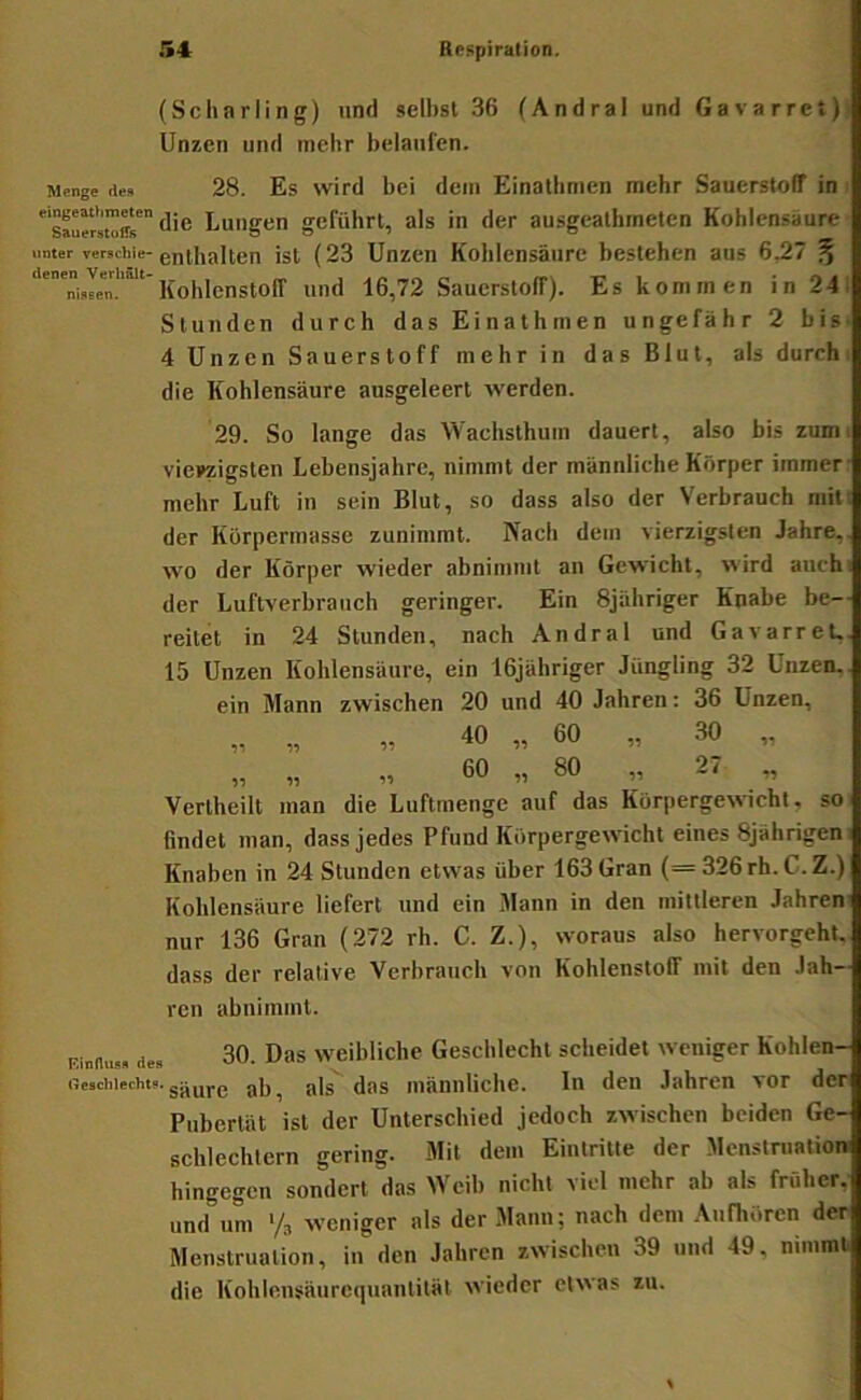 (Scharling) und seihst 36 (Andral und Gavarret) Unzen und mehr belaufen. Menge (iea 28. Es wifd bei dem Einathnien mehr Sauerstoff in die Lungen geführt, als in der ausgeathmeten Kohlensäure unter Terschie-gnihalten ist (23 Unzcu Kolilensäurc bestehen aus 6,27 ^ '*'”'Lle'n.’‘“'' Kohlenstoff und 16,72 Sauerstoff). Es kommen in 241 Stunden durch das Einathmen ungefähr 2 biS' 4 Unzen Sauerstoff mehr in das Blut, als durch i die Kohlensäure ausgeleert Averden. 29. So lange das Wachsthum dauert, also bis zum vierzigsten Lebensjahre, nimmt der männliche Körper immer mehr Luft in sein Blut, so dass also der Verbrauch mit der Kürpermasse zunimmt. Nach dem vierzigsten Jahre, wo der Körper wieder abnimmt an Gewicht, wird auch der Luftverbrauch geringer. Ein Sjähriger Knabe be- reitet in 24 Stunden, nach Andral und Gavarret, 15 Unzen Kohlensäure, ein 16jähriger Jüngling 32 Unzen, ein Mann zwischen 20 und 40 Jahren: 36 Unzen, „ „ „ 40 „ 60 „ 30 „ „ „ „ 60 „ 80 „ 27 „ Verlheilt man die Luftmenge auf das Körpergewicht, so findet man, dass jedes Pfund Körpergewicht eines 8jährigen Knaben in 24 Stunden etwas über 163 Gran (=326rh.C.Z.) Kohlensäure liefert und ein Mann in den mittleren Jahren nur 136 Gran (272 rh. C. Z.), woraus also hervorgeht, dass der relative Verbrauch von Kohlenstoff mit den Jah- ren abnimmt. Rinn.«, de, 30- Das weibliche Geschlecht scheidet weniger Kohlen- Gesclilechts. säure ab, als das männliche. In den Jahren vor derl Pubertät ist der Unterschied jedoch zwischen beiden Ge- schlechtern gering. Mit dem Eintritte der Menstruatioi» hingegen sondert das Weib nicht viel mehr ab als früher, und um ‘/, weniger als der Mann; nach dem Atifhören der Menstruation, in den Jahren zwischen 39 und 49, nimmt die Kohleusäurcquantität wieder etwas zu.