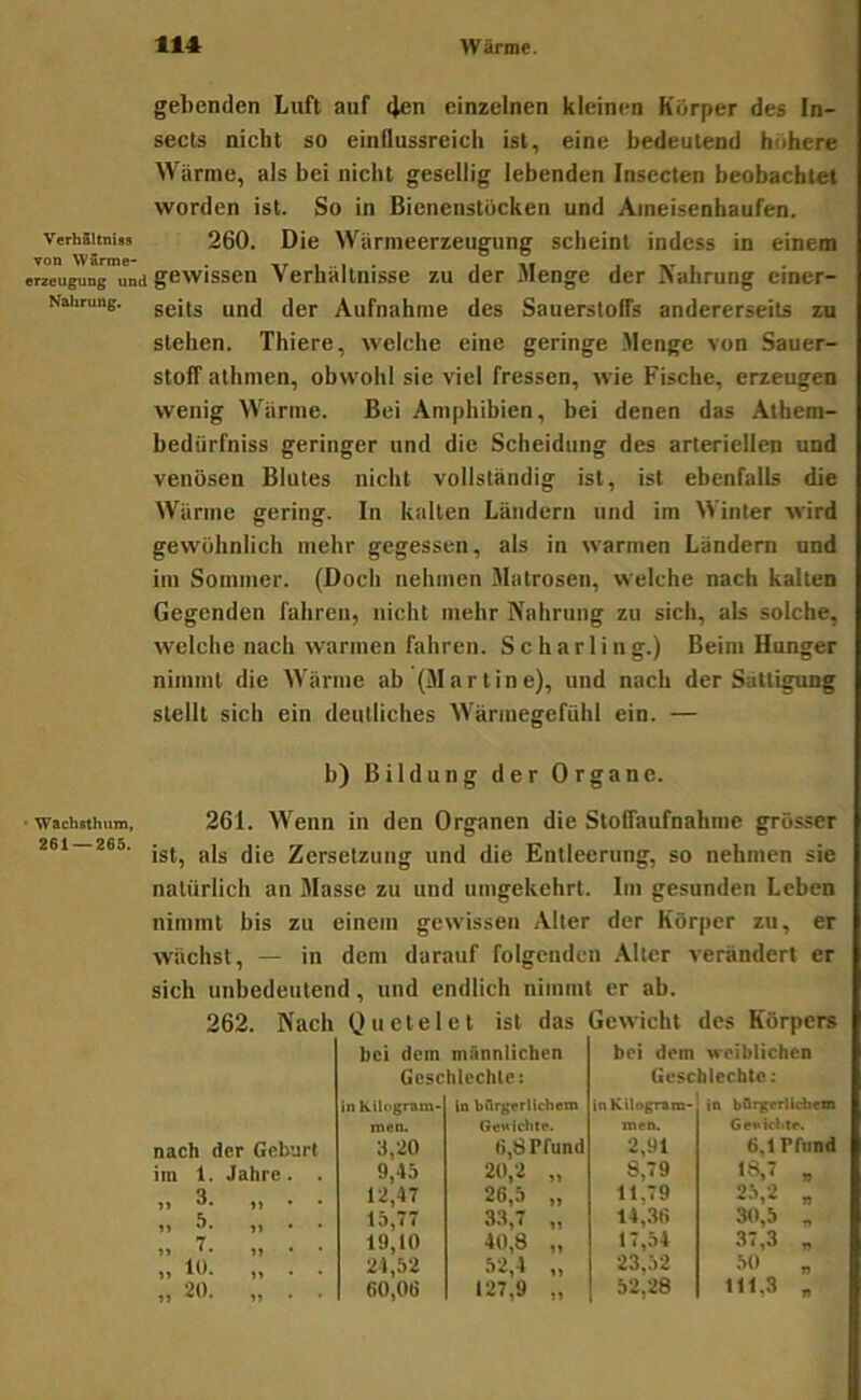 gebenden Luft auf 4en einzelnen kleinen Körper des In- sects nicht so einflussreich ist, eine bedeutend huhere Wärme, als bei nicht gesellig lebenden Insecten beobachtet worden ist. So in Bienenstöcken und Ameisenhaufen. VerhSUniss 260. Die Wümieerzeugung scheint indess in einem erzeugung und gewisscH Verhältnisse zu der Menge der Nahrung einer- Nahrung. jgj. Aufnahme des Sauerstoffs andererseits zu stehen. Thiere, welche eine geringe Menge von Sauer- stoff athmen, obwohl sie viel fressen, wie Fische, erzeugen wenig Wärme. Bei Amphihien, bei denen das Athem- bedürfniss geringer und die Scheidung des arteriellen und venösen Blutes nicht vollständig ist, ist ebenfalls die Wärme gering. In kalten Ländern und im Winter wird gewöhnlich mehr gegessen, als in warmen Ländern und im Sommer. (Doch nehmen Matrosen, welche nach kalten Gegenden fahren, nicht mehr Nahrung zu sich, als solche, welche nach warmen fahren. S c h a r 1 i n g.) Beim Hunger nimmt die Wärme ab (Martine), und nach der Sättigung stellt sich ein deutliches Wärmegefühl ein. — b) Bildung der Organe. Wachsthum, 261 — 265. 261. Wenn in den Organen die Stoffaufnahinc grösser ist, als die Zersetzung und die Entleerung, so nehmen sie natürlich an Masse zu und umgekehrt. Im gesunden Leben nimmt bis zu einem gewissen Alter der Körper zu, er wächst, — in dem darauf folgenden .\lter verändert er sich unbedeutend, und endlich nimmt er ab. 262. Nach Quctelet ist das Gewicht des Körpers bei dem männlichen bei dem weiblichen Geschlechle: Gvscblechtc: inKilogram- in bfirgcrlichem in Kilogram- in b&rgcrlidiem men. Gewichte. men. Gewic4ite. ch der Geburt 3,20 (i,8 Pfund 2,91 6,1 rfiind 1. Jahre . . 9,45 20,2 „ 8,79 1S,7 , 3. „ . . 12,47 26,5 „ 11,79 23,2 „ 5. „ . . 15,77 33,7 „ 14,36 3t>,5 , 7. „ . . 19,10 40,8 „ 17,54 37,3 „ 10. „ . . 24,52 52,4 „ 23,.)2 50 „ 20. „ . . 60,0ö 127,9 „ 52,28 111,3 „