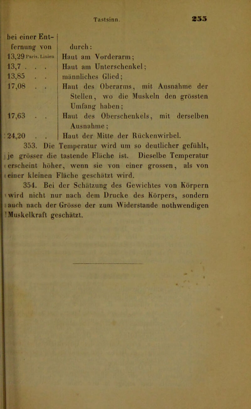 bei einer Ent- fernung von durch; 13,29Haut am Vorderarm; 13.7 . . . Haut am Unterschenkel; 13,85 . . I männliches Glied; 17.08 . . Haut des Oberarms, mit Ausnahme der Stellen, wo die Muskeln den grössten Umfang haben; 17,63 . . Haut des Oberschenkels, mit derselben Ausnahme; ■ 24,20 . . Haut der Mitte der Rückenwirbel. 353. Die Temperatur wird um so deutlicher gefühlt, je grosser die tastende Flache ist. Dieselbe Temperatur «erscheint höher, wenn sie von einer grossen, als von «einer kleinen Fläche geschätzt wird. 354. Bei der Schätzung des Gewichtes von Körpern «wird nicht nur nach dem Drucke des Körpers, sondern lauch nach der Grösse der zum Widerstande nothwendigen 'Muskelkraft geschätzt.
