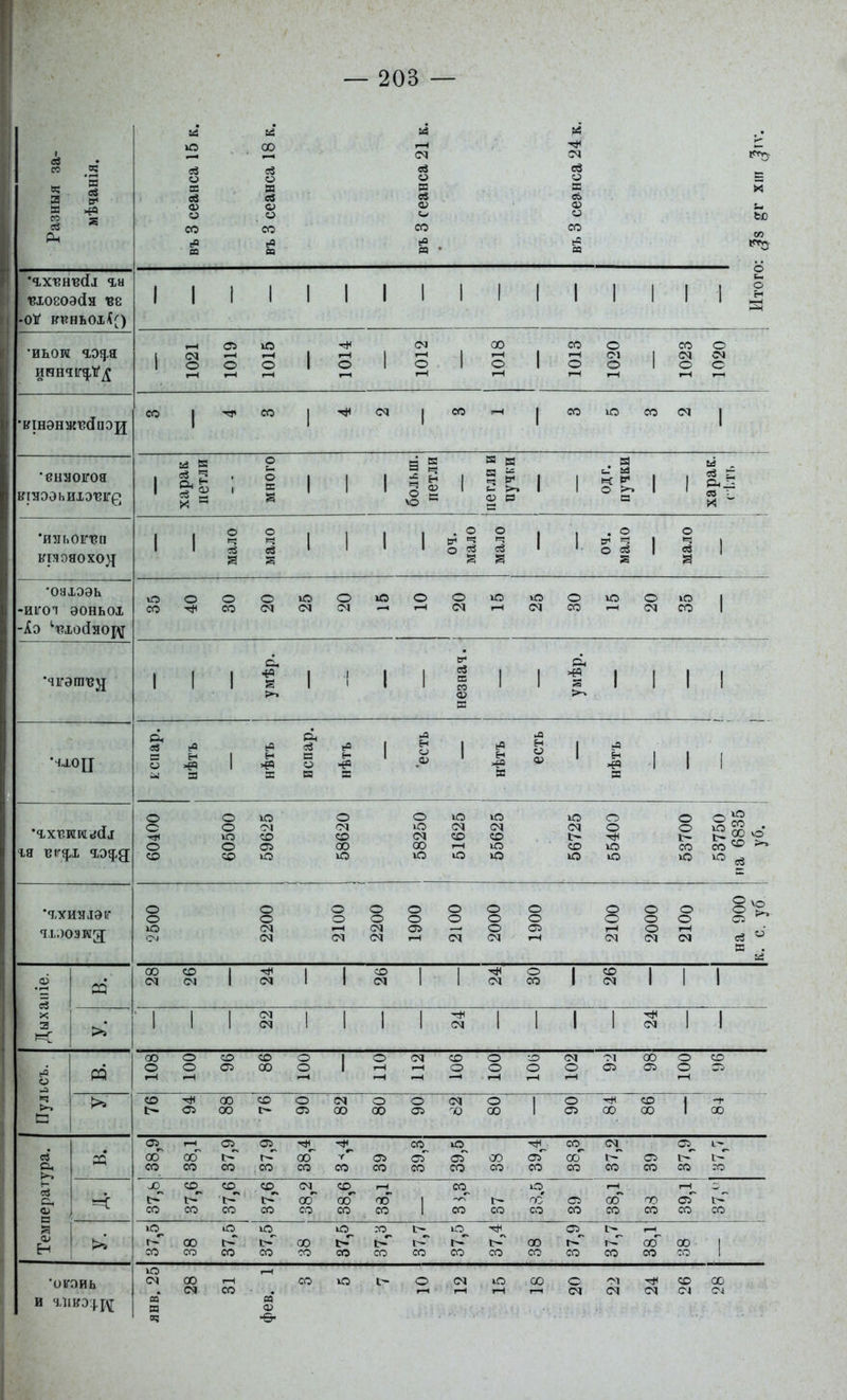 'вхоеоа(ія 'ве иьои %дц.я. і/інэнж'В(Іаэ2 •енаогоа кпоаохоя 'оахээь •И1Г0Т эоньох &^ ю 00 г-( (М «в св ев св о о О о а И [В ВС сЗ ев ев еь 0) о О) о о со СО со со ев са о I I о о I I I I I I і I 00 со о со о о о о 1 § о I—( О с о Р . о о та I I I I I ^ . о о гв ю о о ю ^ (М гН о ю со гН I I си о ю о о »о о ю ю со со (М со со о 00 00 ю <х> ю ю ю ю ю о о О <м о о ю і:^ !>• СО СО оо ю ю ю ю 'І-УИЯХЭІГ о О о о о о о о о о о О о о о о о о 8 о о ю <м о о 1—1 с^^ гН С1 3 I 1 I I I I I I 1 00 о со со о о со о 00 о со о о 00 о 1 о о о о 05 05 о 1—( 1—1 і-Н I—< со 00 со о о о <м о о со 05 00 05 00 00 05 О 00 1 05 00 00 1 00 оо со со оо -^* со со (М^ со^ оо оо со со .-о со со со со •оігпиь 00 о а>