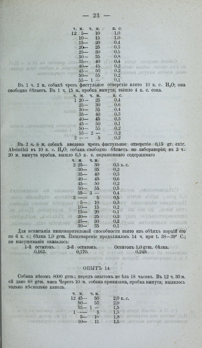 ч. м. ч. м. к. с. 12 5— 10 1 г» 1,0 10— 15 1,0 15— 20 0,4 20— 25 0,0 25— 30 0,0 ЯП ои— 35- 40 0,4 40— 45 0,2 45- 50 0,2 50— 55 0,2 55— 1 0,1 Въ 1 ч. 2 м. собакѣ чрезъ фистульное отверстіе влпто 10 к. с. НзО; она свободно бѣгаетъ. Въ 1 ч. 15 м. пробка вынута; вышло 4 к. с. сока. ч. м. ч. м. к. с. 1 20- 25 0,4 25- 30 0,6 30— 35 0,4 35- 40 0,3 40— 45 0,3 45- 50 ОД 50- 55 0,2 55- 2 0,2 2 5 0,2 Въ 2 ч. 3 м. собакѣ введено чрезъ фистульное отверстіе 0,15 §ѵ. ехѣг. АЬзіпіМі въ 10 к. с. НзО; собака свободно бѣгаетъ по лабораторіп; въ 2 ч. 20 м. вынута пробка, вышло 6,5 к. с. окрашеннаго содержимаго ч. м. ч. м. 2 25— 30 0,5 к. с. 30— 35 0,2 35— 40 0,3 40- 45 0,6 45— 50 0,2 50— 55 0,5 55- 3 — 0,4 3 5 0,5 5— 10 0,3 10— 15 0,2 15— 20 0,1 20— 25 0,3 25— 30 0,2 30— 35 0,1 Для испытанія пищеварительной способности взято изъ обѣихъ порцій его по 6 к. с; бѣлка 1,0 ^гт. Пищевареніе продолжалось 14 ч. при і. 38—39^ С; по высушпваніп оказалось: 1-й остатокъ. 2-й остатокъ. Остатокъ 1,0 §гт. бѣлка. 0Д62. 0Д70. 0,249. ОПЫТЪ 14. Собака вѣсомъ 8000 ^гт.; передъ опытомъ неѣла 18 часовъ. Въ 12 ч. 30 м. ей дано 68 §гт. мяса Черезъ 10 м. собака привязана, пробка вынута; вылилось только нѣсколько капель. ч. м. ч. м. 12 45— 50 2,0 к. с. 50— 55 2,0 55- 1 — 1,5 1 5 1,5 5— Ш 1,8 10— 15 1,5