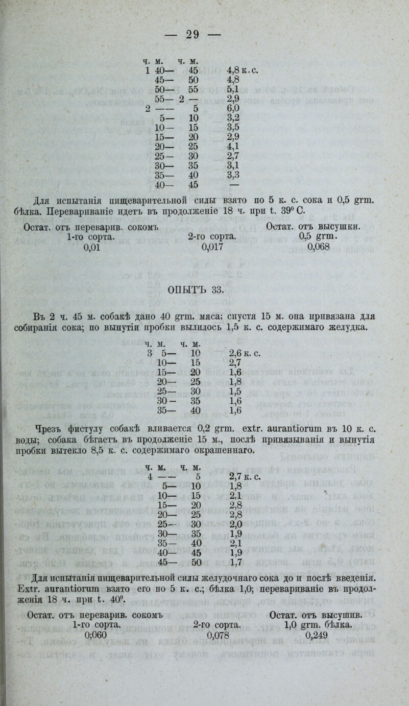 ч. м. ч. м. 1 40— 45 4,8 к. с. 45— 50 4,8 50— 55 5Д 55- 2 — 2,9 2 5 6,0 5- 10 3,2 10- 15 3,5 15— 20 2,9 20— 25 4,1 25- 30 2,7 30- 35 3,1 35— 40 3,3 40— 45 Для цспытанія пищеварительной силы взято по 5 к. с. сока и 0,5 ^гт. бѣлка. Церевариваніе идетъ въ продолженіе 18 ч. при і. 39^ С Остат. отъ переварив, сокомъ Остах, отъ высушки. 1-го сорта. 2-го сорта. 0,5 ^гт. 0,01 0,017 0,068 ОПЫТЪ 33. Въ 2 ч. 45 м. собакѣ дано 40 ^гт. мяса; спустя 15 м. она привязана для собиранія сока; по вынутіи пробки вылилось 1,5 к. с. содержимаго желудка. ч. м. ч. м. 3 5— 10 2,6 к. с. 10— 15 2,7 15— 20 1,6 20— 25 1,8 25- 30 1,5 30- 35 1,6 35— 40 1,6 Чрезъ фистулу собакѣ вливается 0,2 §гт. ехѣг. аигапііогиш въ 10 к. с. воды; собака бѣгаетъ въ продолженіе 15 м., послѣ привязыванія и вынутія пробки вытекло 8,5 к. с. содержимаго окрашеннаго. ч. м. ч. м. 4 5 2,7 к. с. 5— 10 1,8 10— 15 2,1 15— 20 2,8 20— 25 2,8 25- 30 2,0 30— 35 1,9 35- 40 2,1 40- 45 1,9 45— 50 1,7 Для испытанія пищеварительной силы желудочнаго сока до и послѣ введенія. Ехіг. аигапііогит взято его по 5 к. с; бѣлка 1,0; перевариваніе въ продол- женія 18 ч. при і. 40*^. Остат. отъ переварив, сокомъ Остат. отъ высушив. 1-го сорта. 2-го сорта. 1,0 §гт. бѣлка. 0;060 0,078 0,249