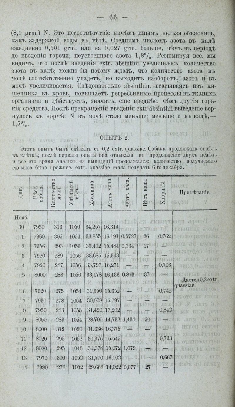 (8,9 о-гт.) N. Это несоотвѣтствіе ничѣмъ ішымъ нельзя объяснить, какъ задержкой воды въ тѣлѣ. Средшшъ числомъ азота въ калѣ ежедневно 0,301 о-гш. или на 0,027 огт. больше, чѣмъ въ періодѣ до введенія горечи; неусвоеннаго азота 1,87о- Резюмируя все, мы видимъ, что послѣ введен!я ехіг. аЪзіпІІііі увеличилось количество азота въ калѣ; можно бы потому ждать, что количество азота въ мочѣ соотвѣтственно упадетъ, но выходитъ наоборотъ, азотъ и въ мочѣ увеличивается. Слѣдовательно аЬбіпІІііп, всасываясь изъ ки- шечника въ кровь, повышаетъ регрессивные процессы въ тканяхъ организма и дѣйствуетъ, значитъ, еще вреднѣе, чѣмъ другія горь- кія средства. Послѣ прекращенія введенія ехіг аЪзіпіІііі выведеніе вер- нулось къ нормѣ: N въ мочѣ стало меньше: меньше и въ калѣ,— ОПЫТЪ 2. Этоті. оиытъ быль сдѣлаиъ съ 0,2 схіг. чиаззіае. Собака продолжала сіідѣтр. въ клѣткѣ; іюслѣ ііерваго опыта опа отдыхала въ продолженіе двухі. недѣіь II вес это время аыалпзъ ея выведеиій продолжался; количество иолучаелаго ею мяса было прежнее; ехіг. сшаззіае стала получать 6 го декабря. •§1 Прпмѣчаніе. Нояб. 30 1 2 3 4 5 6 7 8 9 10 11 12 13 14 7950 7960 7956 7920 7920 8000 7920 7930 7950 8050 8000 8020 8020 7970 7980 316 305 293 289 287 283 275 278 283 283 312 295 295 300 278 1050 1054 1056 1056 1056 1056 1054 1054 1055 1054 1050 1052 1048 1052 34,257 33,855 33,402 33,685 33,797 33,178 31,350 30,008 31,490 28,700 31,636 30,975 30,378 31,770 1052 29,668 16,314 16,191 15,484 15,343 16,271 16136 15,652 15,797 17,202 14,732 16,375 15,545 15,072 16,002 14,022 0,334 0,873 1,434 1,079 0,677 26 17 37 50 27 0,762 0,703 0,742 0,842 0,793 0,667 Дается 0,2 ехіг. ^иа58Іае.