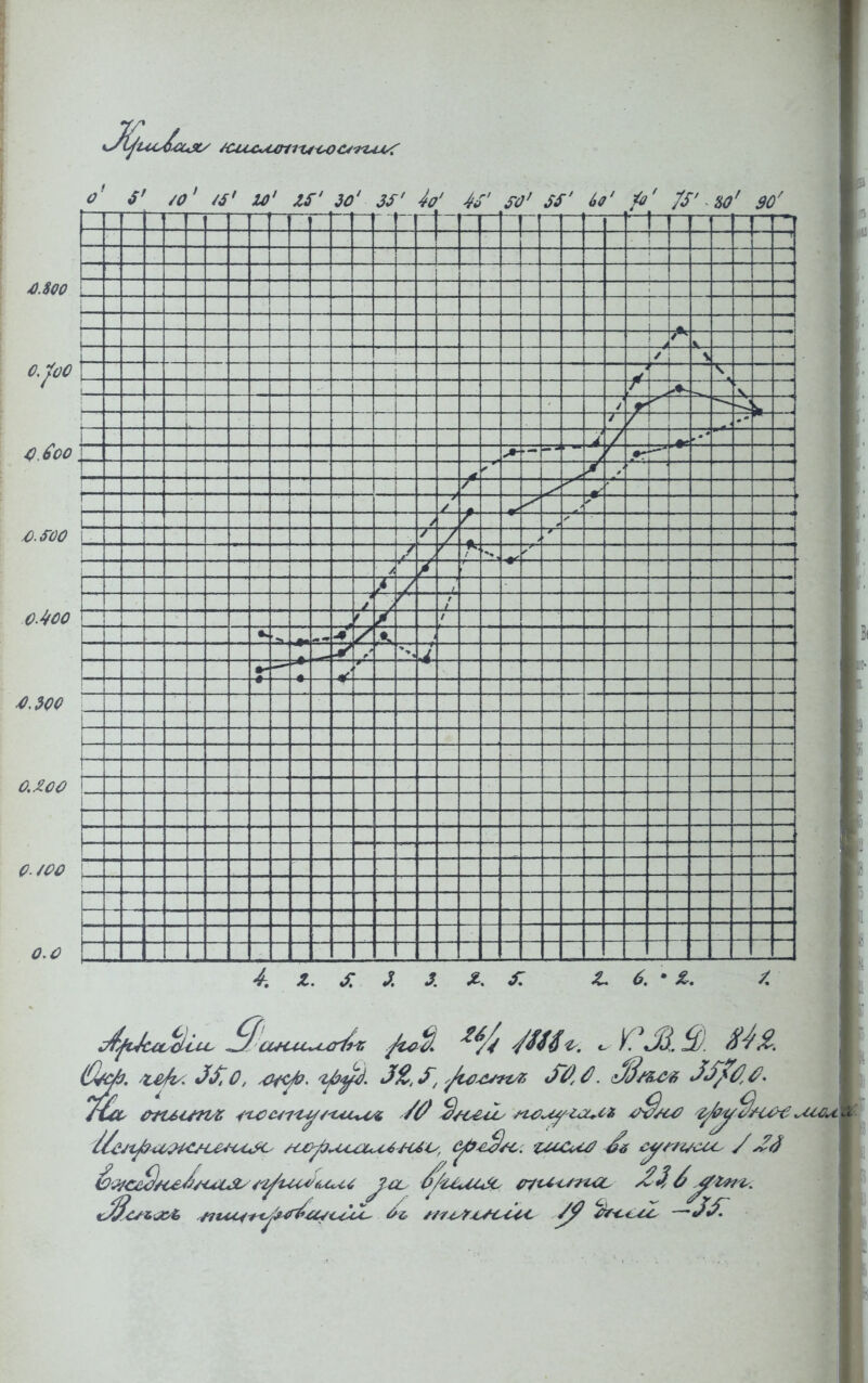 XI. ш (І./ОО о. с о' б' /о' /^' 15 30' з^' У 4^' ^а' лг' 7^' но' $0' ~1 7* 7- 4, г. л 3. я, ^ 6, ' й^. Мс, .^^. ^уУ. ЗЯ,^, /и;^^^ ^/яс^^